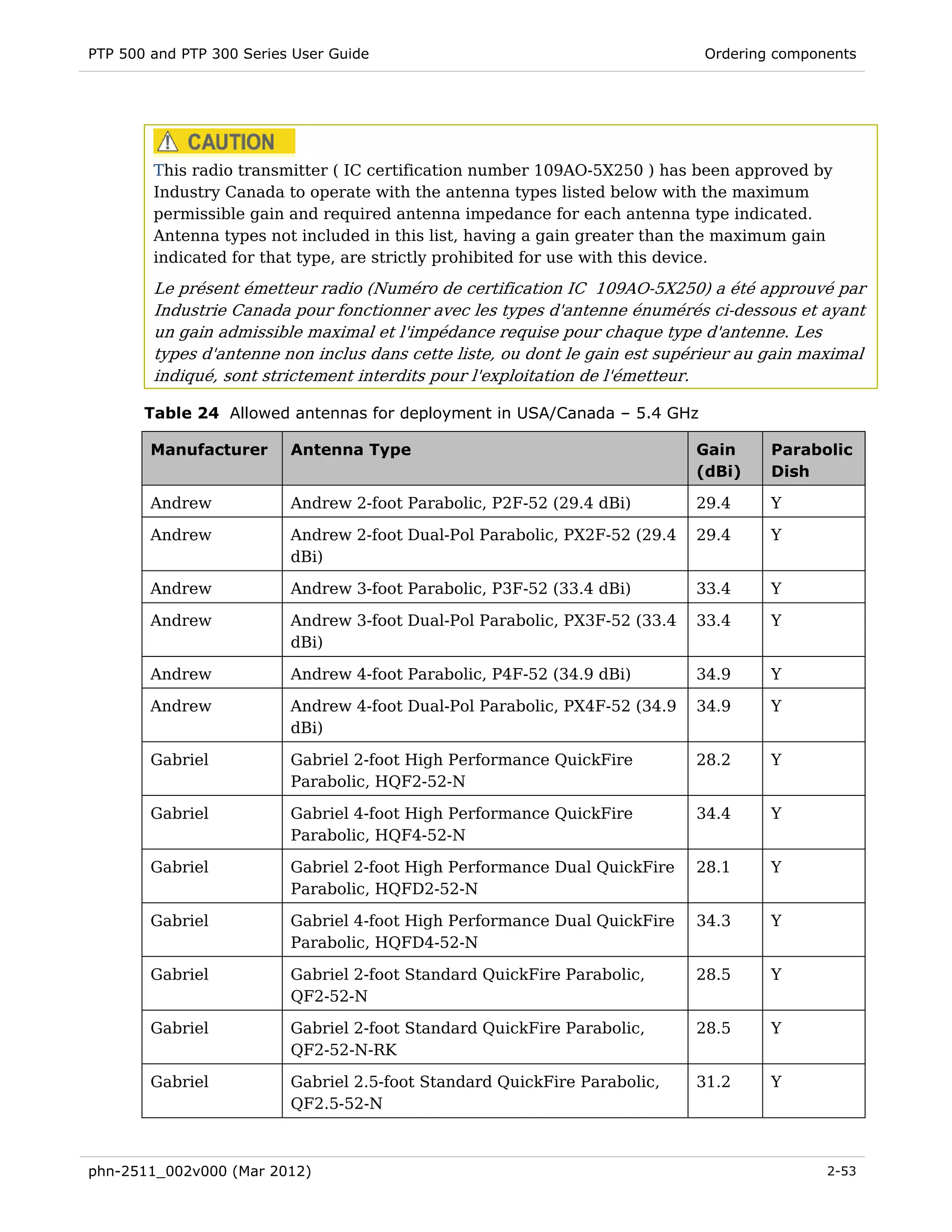 PTP 500 and PTP 300 Series User Guide                                        Ordering components




        This radio transmitter ( IC certification number 109AO-5X250 ) has been approved by
        Industry Canada to operate with the antenna types listed below with the maximum
        permissible gain and required antenna impedance for each antenna type indicated.
        Antenna types not included in this list, having a gain greater than the maximum gain
        indicated for that type, are strictly prohibited for use with this device.
        Le présent émetteur radio (Numéro de certification IC 109AO-5X250) a été approuvé par
        Industrie Canada pour fonctionner avec les types d'antenne énumérés ci-dessous et ayant
        un gain admissible maximal et l'impédance requise pour chaque type d'antenne. Les
        types d'antenne non inclus dans cette liste, ou dont le gain est supérieur au gain maximal
        indiqué, sont strictement interdits pour l'exploitation de l'émetteur.

       Table 24 Allowed antennas for deployment in USA/Canada – 5.4 GHz

        Manufacturer      Antenna Type                                      Gain      Parabolic
                                                                            (dBi)     Dish

        Andrew            Andrew 2-foot Parabolic, P2F-52 (29.4 dBi)        29.4      Y

        Andrew            Andrew 2-foot Dual-Pol Parabolic, PX2F-52 (29.4   29.4      Y
                          dBi)

        Andrew            Andrew 3-foot Parabolic, P3F-52 (33.4 dBi)        33.4      Y

        Andrew            Andrew 3-foot Dual-Pol Parabolic, PX3F-52 (33.4   33.4      Y
                          dBi)

        Andrew            Andrew 4-foot Parabolic, P4F-52 (34.9 dBi)        34.9      Y

        Andrew            Andrew 4-foot Dual-Pol Parabolic, PX4F-52 (34.9   34.9      Y
                          dBi)

        Gabriel           Gabriel 2-foot High Performance QuickFire         28.2      Y
                          Parabolic, HQF2-52-N

        Gabriel           Gabriel 4-foot High Performance QuickFire         34.4      Y
                          Parabolic, HQF4-52-N

        Gabriel           Gabriel 2-foot High Performance Dual QuickFire    28.1      Y
                          Parabolic, HQFD2-52-N

        Gabriel           Gabriel 4-foot High Performance Dual QuickFire    34.3      Y
                          Parabolic, HQFD4-52-N

        Gabriel           Gabriel 2-foot Standard QuickFire Parabolic,      28.5      Y
                          QF2-52-N

        Gabriel           Gabriel 2-foot Standard QuickFire Parabolic,      28.5      Y
                          QF2-52-N-RK

        Gabriel           Gabriel 2.5-foot Standard QuickFire Parabolic,    31.2      Y
                          QF2.5-52-N



phn-2511_002v000 (Mar 2012)                                                                  2-53
 