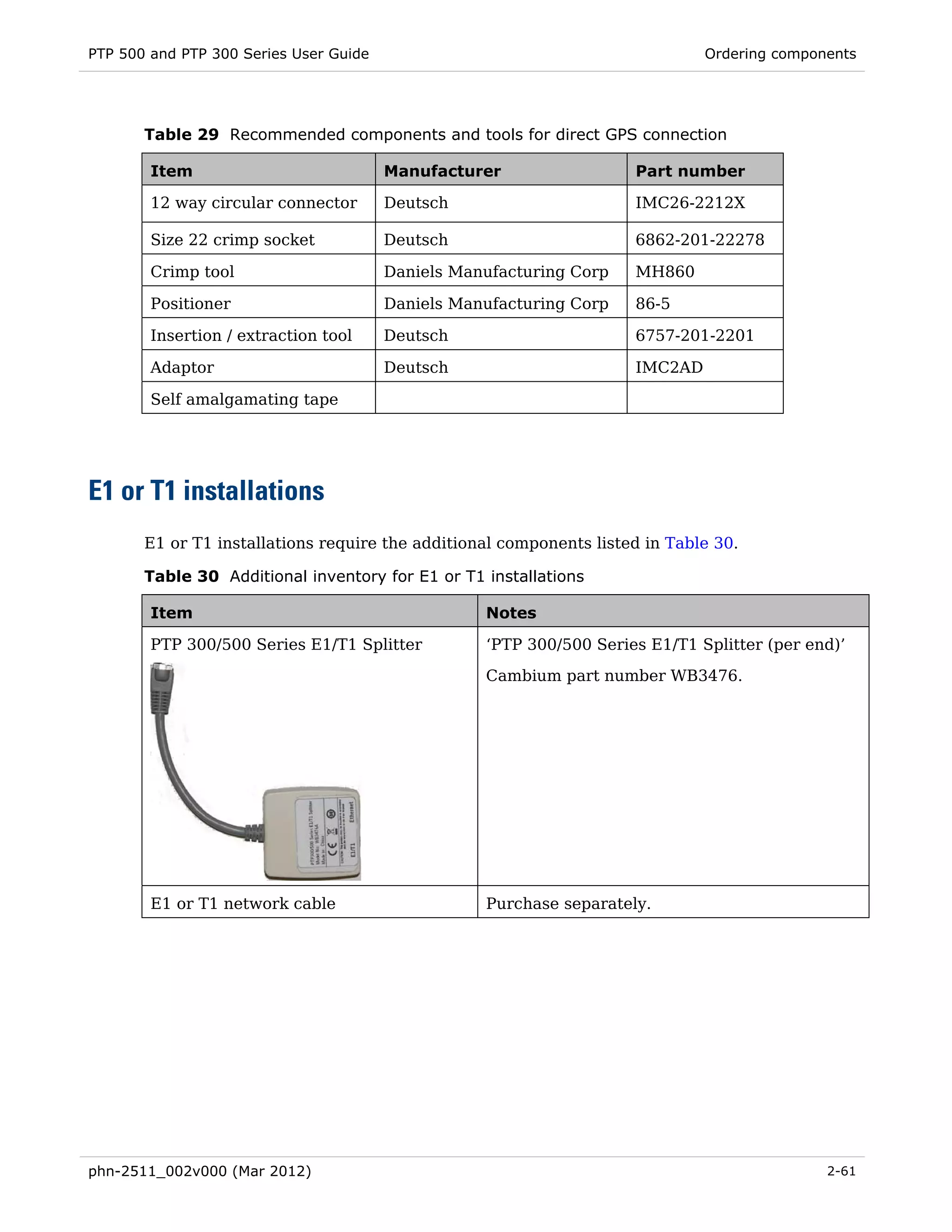 PTP 500 and PTP 300 Series User Guide                                         Ordering components




       Table 29 Recommended components and tools for direct GPS connection

        Item                            Manufacturer                 Part number

        12 way circular connector       Deutsch                      IMC26-2212X

        Size 22 crimp socket            Deutsch                      6862-201-22278

        Crimp tool                      Daniels Manufacturing Corp   MH860

        Positioner                      Daniels Manufacturing Corp   86-5

        Insertion / extraction tool     Deutsch                      6757-201-2201

        Adaptor                         Deutsch                      IMC2AD

        Self amalgamating tape




E1 or T1 installations
       E1 or T1 installations require the additional components listed in Table 30.

       Table 30 Additional inventory for E1 or T1 installations

        Item                                       Notes

        PTP 300/500 Series E1/T1 Splitter          ‘PTP 300/500 Series E1/T1 Splitter (per end)’
                                                   Cambium part number WB3476.




        E1 or T1 network cable                     Purchase separately.




phn-2511_002v000 (Mar 2012)                                                                  2-61
 