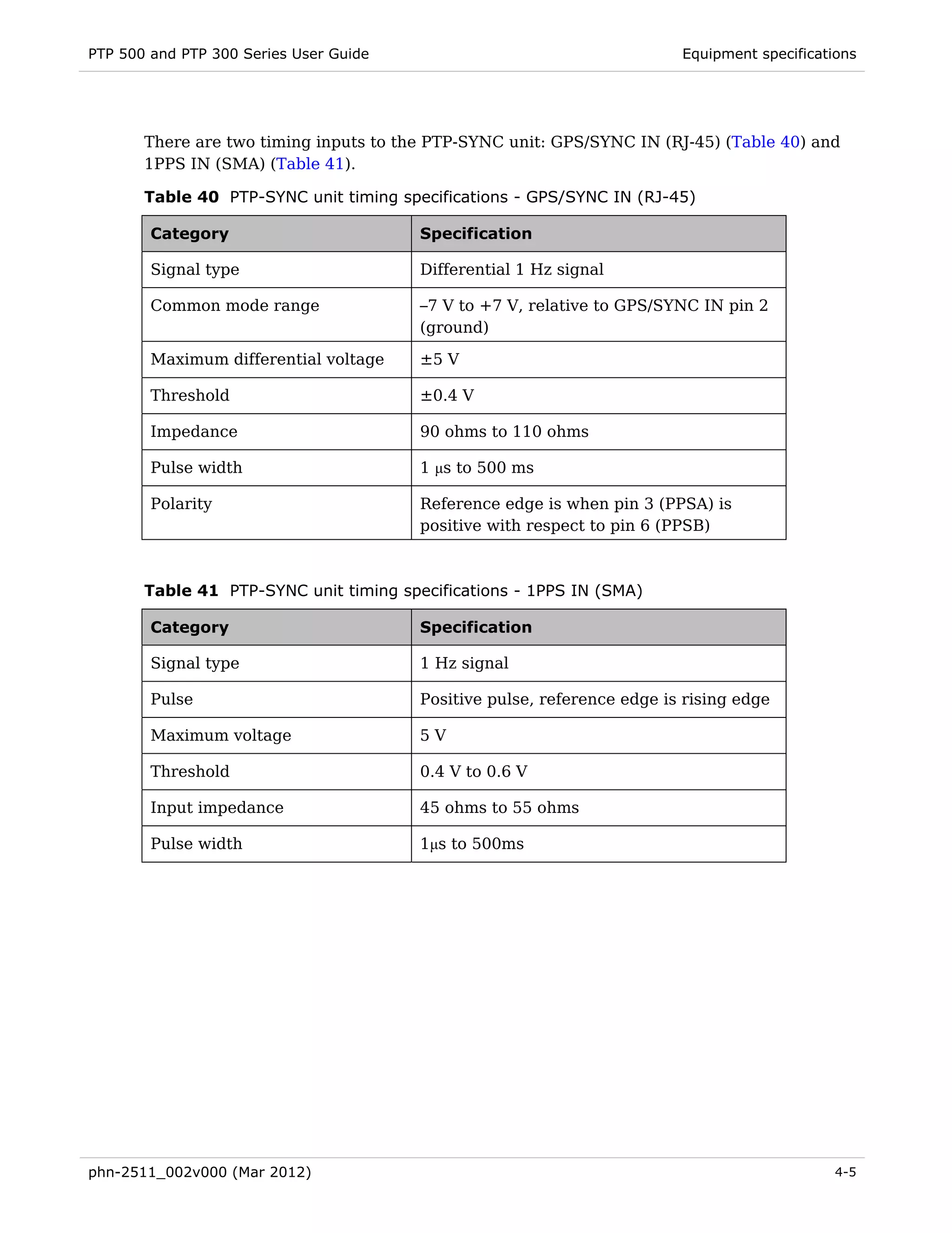 PTP 500 and PTP 300 Series User Guide                                    Equipment specifications




       There are two timing inputs to the PTP-SYNC unit: GPS/SYNC IN (RJ-45) (Table 40) and
       1PPS IN (SMA) (Table 41).

       Table 40 PTP-SYNC unit timing specifications - GPS/SYNC IN (RJ-45)

        Category                        Specification

        Signal type                     Differential 1 Hz signal

        Common mode range               –7 V to +7 V, relative to GPS/SYNC IN pin 2
                                        (ground)

        Maximum differential voltage    ±5 V

        Threshold                       ±0.4 V

        Impedance                       90 ohms to 110 ohms

        Pulse width                     1 μs to 500 ms

        Polarity                        Reference edge is when pin 3 (PPSA) is
                                        positive with respect to pin 6 (PPSB)



       Table 41 PTP-SYNC unit timing specifications - 1PPS IN (SMA)

        Category                        Specification

        Signal type                     1 Hz signal

        Pulse                           Positive pulse, reference edge is rising edge

        Maximum voltage                 5V

        Threshold                       0.4 V to 0.6 V

        Input impedance                 45 ohms to 55 ohms

        Pulse width                     1μs to 500ms




phn-2511_002v000 (Mar 2012)                                                                   4-5
 