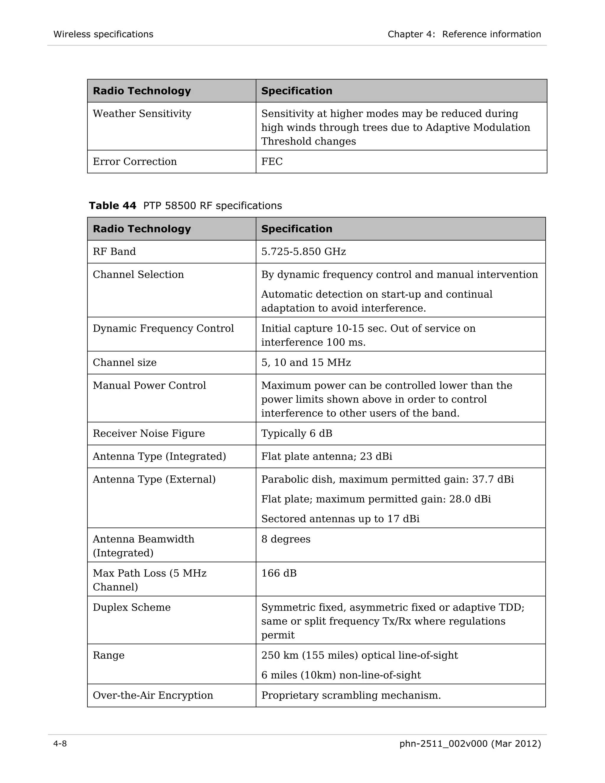 Wireless specifications                                          Chapter 4: Reference information




         Radio Technology               Specification

         Weather Sensitivity            Sensitivity at higher modes may be reduced during
                                        high winds through trees due to Adaptive Modulation
                                        Threshold changes

         Error Correction               FEC



        Table 44 PTP 58500 RF specifications

         Radio Technology               Specification

         RF Band                        5.725-5.850 GHz

         Channel Selection              By dynamic frequency control and manual intervention
                                        Automatic detection on start-up and continual
                                        adaptation to avoid interference.

         Dynamic Frequency Control      Initial capture 10-15 sec. Out of service on
                                        interference 100 ms.

         Channel size                   5, 10 and 15 MHz

         Manual Power Control           Maximum power can be controlled lower than the
                                        power limits shown above in order to control
                                        interference to other users of the band.

         Receiver Noise Figure          Typically 6 dB

         Antenna Type (Integrated)      Flat plate antenna; 23 dBi

         Antenna Type (External)        Parabolic dish, maximum permitted gain: 37.7 dBi
                                        Flat plate; maximum permitted gain: 28.0 dBi
                                        Sectored antennas up to 17 dBi

         Antenna Beamwidth              8 degrees
         (Integrated)

         Max Path Loss (5 MHz           166 dB
         Channel)

         Duplex Scheme                  Symmetric fixed, asymmetric fixed or adaptive TDD;
                                        same or split frequency Tx/Rx where regulations
                                        permit

         Range                          250 km (155 miles) optical line-of-sight
                                        6 miles (10km) non-line-of-sight

         Over-the-Air Encryption        Proprietary scrambling mechanism.



4-8                                                                  phn-2511_002v000 (Mar 2012)
 