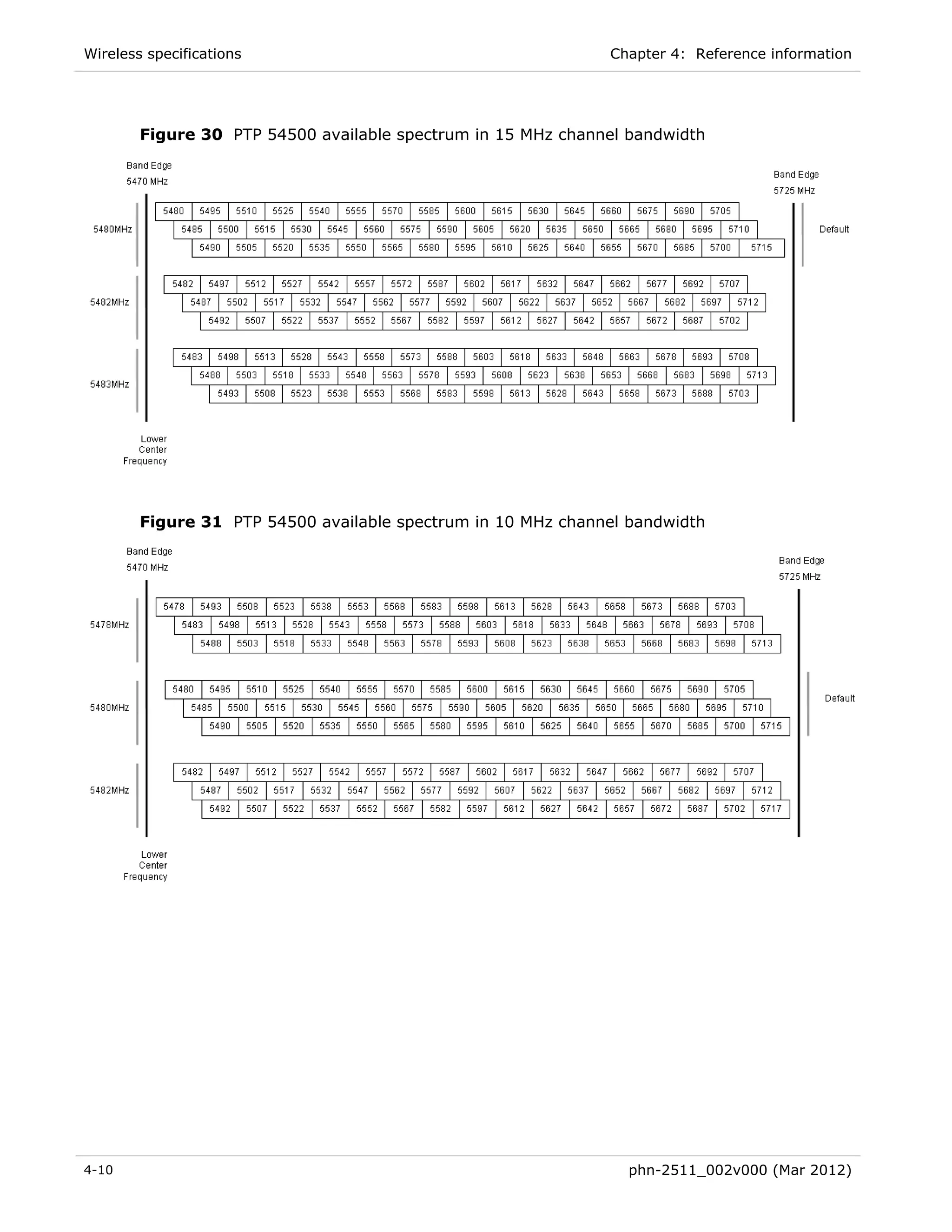Wireless specifications                                       Chapter 4: Reference information




        Figure 30 PTP 54500 available spectrum in 15 MHz channel bandwidth




        Figure 31 PTP 54500 available spectrum in 10 MHz channel bandwidth




4-10                                                             phn-2511_002v000 (Mar 2012)
 