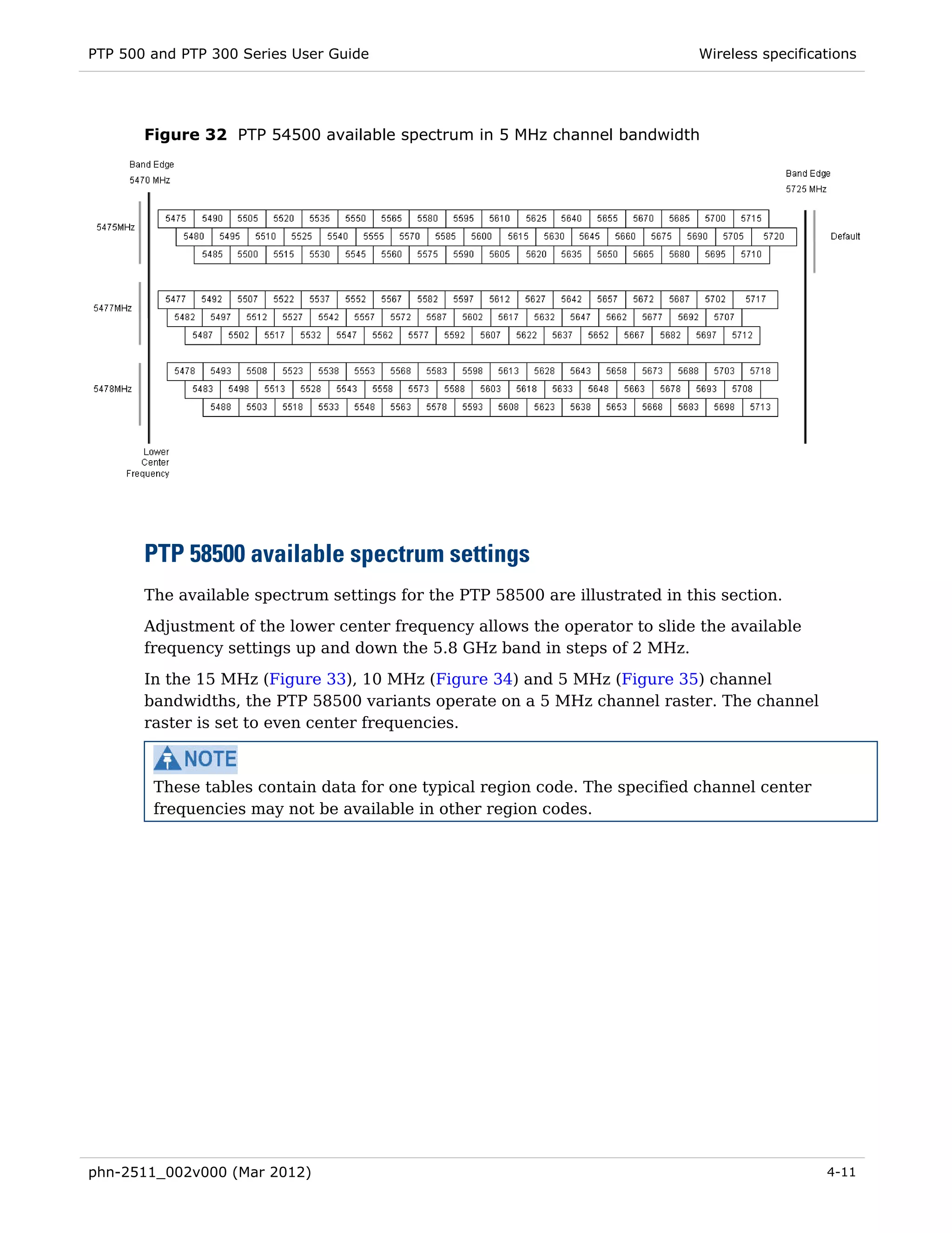 PTP 500 and PTP 300 Series User Guide                                         Wireless specifications




       Figure 32 PTP 54500 available spectrum in 5 MHz channel bandwidth




       PTP 58500 available spectrum settings
       The available spectrum settings for the PTP 58500 are illustrated in this section.
       Adjustment of the lower center frequency allows the operator to slide the available
       frequency settings up and down the 5.8 GHz band in steps of 2 MHz.
       In the 15 MHz (Figure 33), 10 MHz (Figure 34) and 5 MHz (Figure 35) channel
       bandwidths, the PTP 58500 variants operate on a 5 MHz channel raster. The channel
       raster is set to even center frequencies.



        These tables contain data for one typical region code. The specified channel center
        frequencies may not be available in other region codes.




phn-2511_002v000 (Mar 2012)                                                                     4-11
 