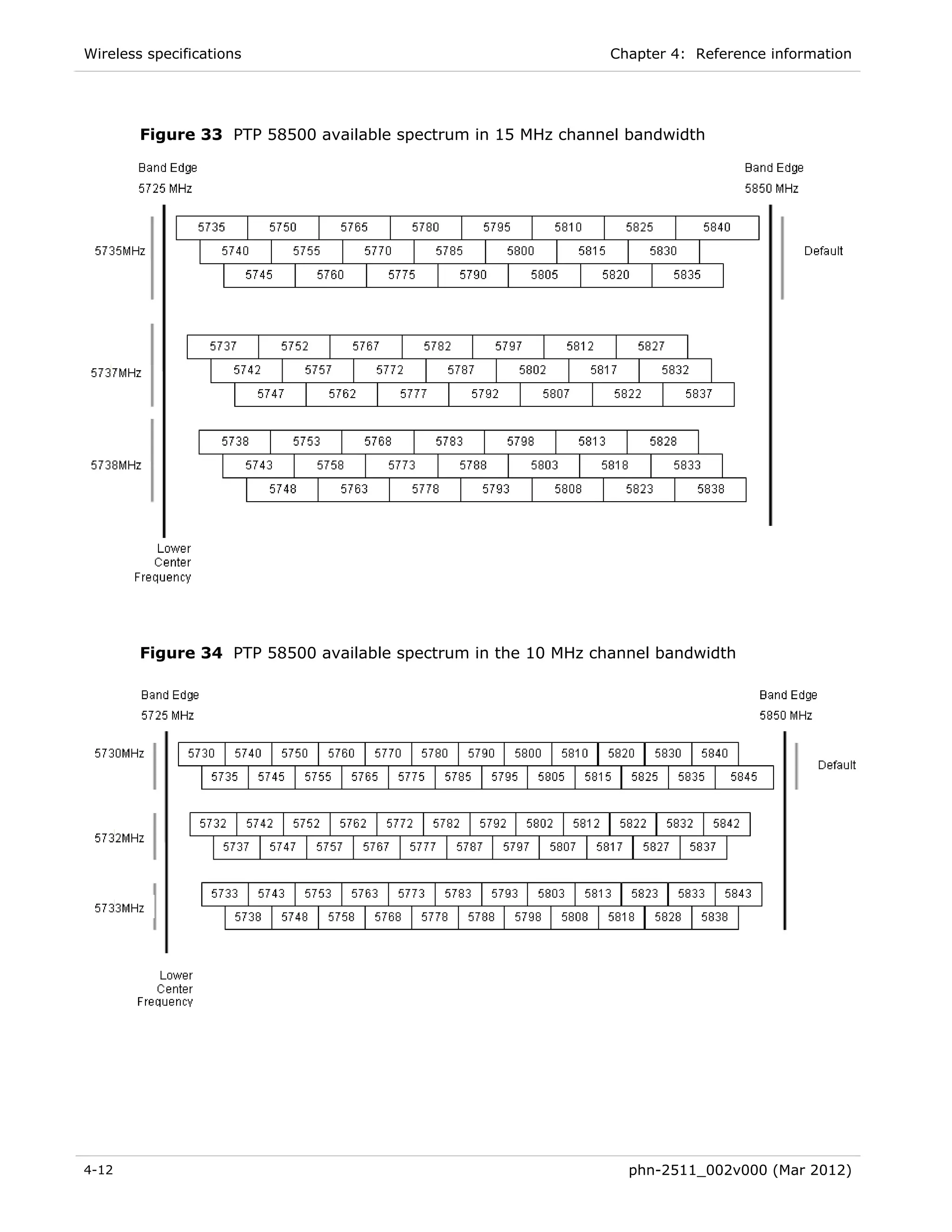 Wireless specifications                                        Chapter 4: Reference information




        Figure 33 PTP 58500 available spectrum in 15 MHz channel bandwidth




        Figure 34 PTP 58500 available spectrum in the 10 MHz channel bandwidth




4-12                                                             phn-2511_002v000 (Mar 2012)
 