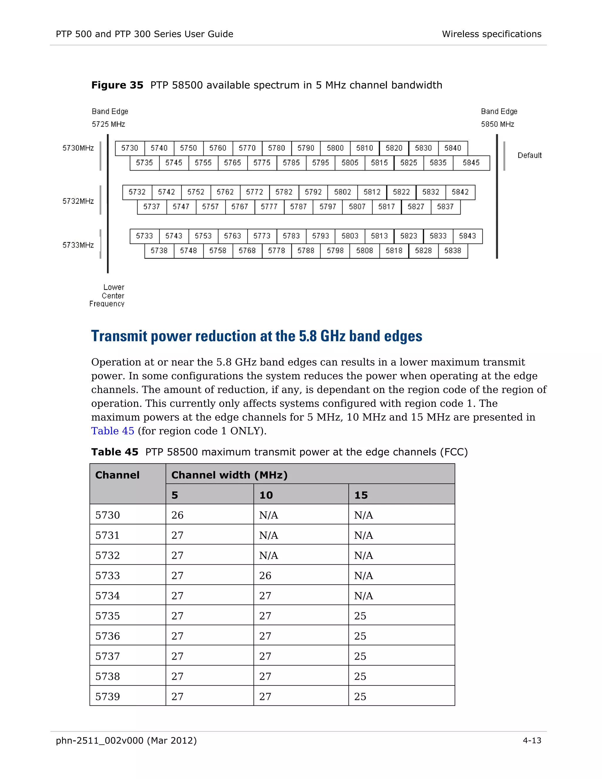 PTP 500 and PTP 300 Series User Guide                                        Wireless specifications




       Figure 35 PTP 58500 available spectrum in 5 MHz channel bandwidth




       Transmit power reduction at the 5.8 GHz band edges
       Operation at or near the 5.8 GHz band edges can results in a lower maximum transmit
       power. In some configurations the system reduces the power when operating at the edge
       channels. The amount of reduction, if any, is dependant on the region code of the region of
       operation. This currently only affects systems configured with region code 1. The
       maximum powers at the edge channels for 5 MHz, 10 MHz and 15 MHz are presented in
       Table 45 (for region code 1 ONLY).

       Table 45 PTP 58500 maximum transmit power at the edge channels (FCC)

        Channel         Channel width (MHz)

                        5               10                 15

        5730            26              N/A                N/A

        5731            27              N/A                N/A

        5732            27              N/A                N/A

        5733            27              26                 N/A

        5734            27              27                 N/A

        5735            27              27                 25

        5736            27              27                 25

        5737            27              27                 25

        5738            27              27                 25

        5739            27              27                 25



phn-2511_002v000 (Mar 2012)                                                                    4-13
 