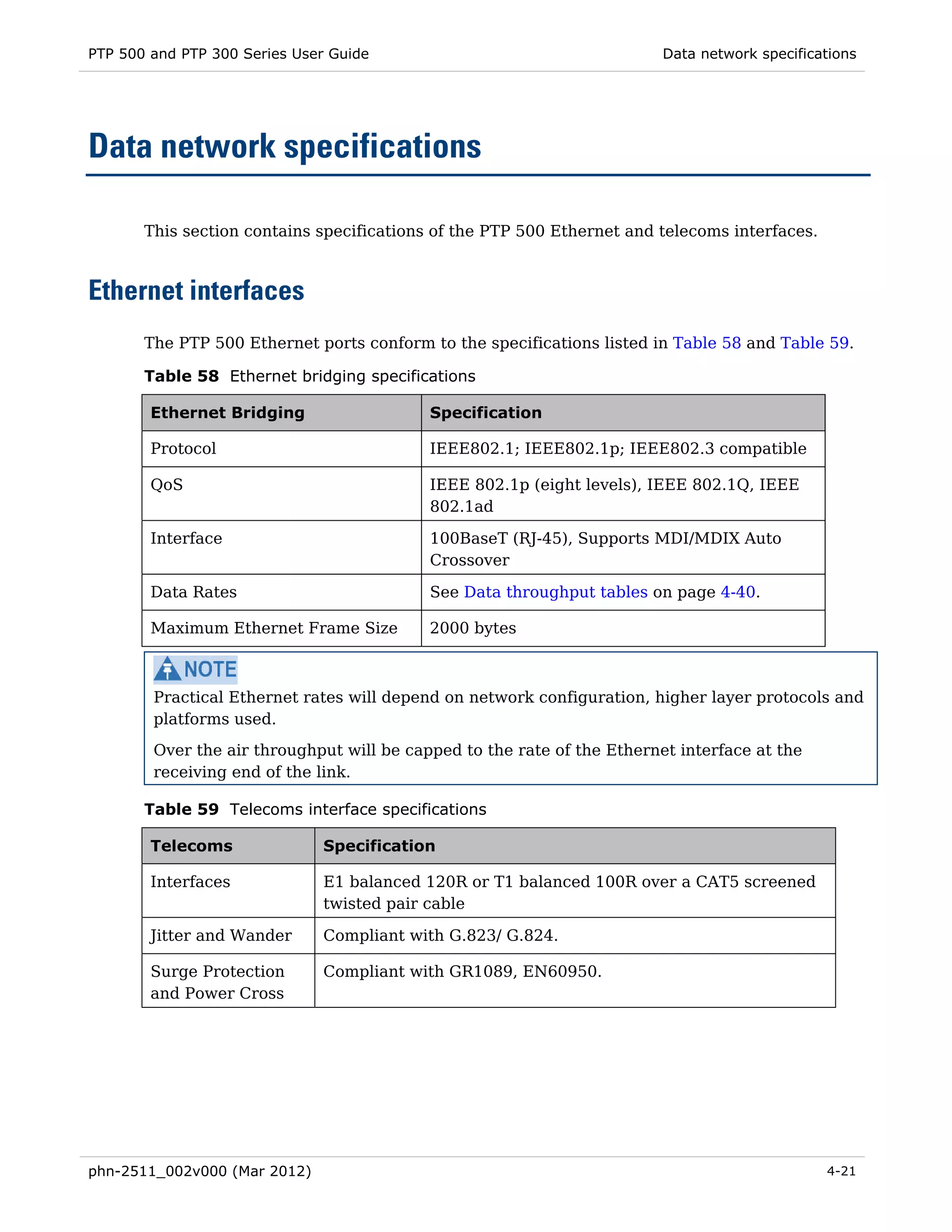 PTP 500 and PTP 300 Series User Guide                                    Data network specifications




Data network specifications

       This section contains specifications of the PTP 500 Ethernet and telecoms interfaces.



Ethernet interfaces
       The PTP 500 Ethernet ports conform to the specifications listed in Table 58 and Table 59.

       Table 58 Ethernet bridging specifications

        Ethernet Bridging                  Specification

        Protocol                           IEEE802.1; IEEE802.1p; IEEE802.3 compatible

        QoS                                IEEE 802.1p (eight levels), IEEE 802.1Q, IEEE
                                           802.1ad

        Interface                          100BaseT (RJ-45), Supports MDI/MDIX Auto
                                           Crossover

        Data Rates                         See Data throughput tables on page 4-40.

        Maximum Ethernet Frame Size        2000 bytes



        Practical Ethernet rates will depend on network configuration, higher layer protocols and
        platforms used.
        Over the air throughput will be capped to the rate of the Ethernet interface at the
        receiving end of the link.

       Table 59 Telecoms interface specifications

        Telecoms              Specification

        Interfaces            E1 balanced 120R or T1 balanced 100R over a CAT5 screened
                              twisted pair cable

        Jitter and Wander     Compliant with G.823/ G.824.

        Surge Protection      Compliant with GR1089, EN60950.
        and Power Cross




phn-2511_002v000 (Mar 2012)                                                                    4-21
 