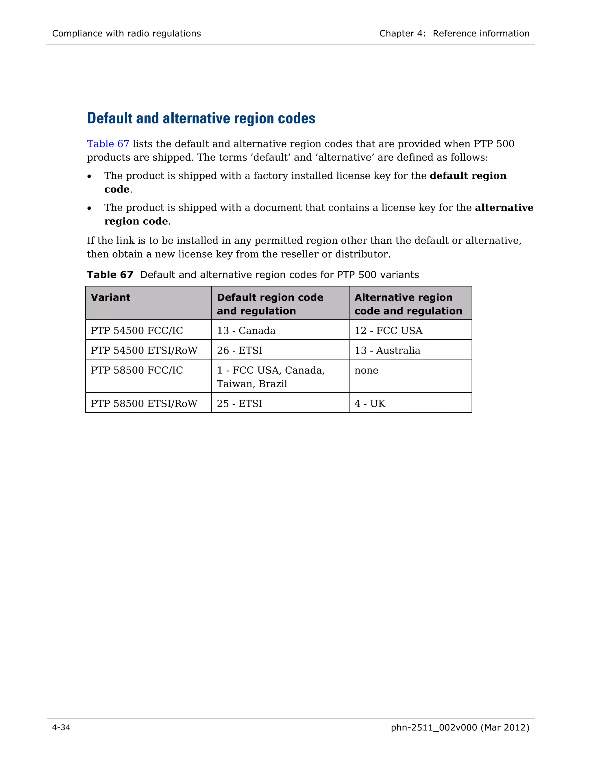 Compliance with radio regulations                                      Chapter 4: Reference information




       Default and alternative region codes
       Table 67 lists the default and alternative region codes that are provided when PTP 500
       products are shipped. The terms ‘default’ and ‘alternative’ are defined as follows:
       •   The product is shipped with a factory installed license key for the default region
           code.
       •   The product is shipped with a document that contains a license key for the alternative
           region code.
       If the link is to be installed in any permitted region other than the default or alternative,
       then obtain a new license key from the reseller or distributor.

       Table 67 Default and alternative region codes for PTP 500 variants

        Variant                     Default region code         Alternative region
                                    and regulation              code and regulation

        PTP 54500 FCC/IC            13 - Canada                 12 - FCC USA

        PTP 54500 ETSI/RoW          26 - ETSI                   13 - Australia

        PTP 58500 FCC/IC            1 - FCC USA, Canada,        none
                                    Taiwan, Brazil

        PTP 58500 ETSI/RoW          25 - ETSI                   4 - UK




4-34                                                                     phn-2511_002v000 (Mar 2012)
 