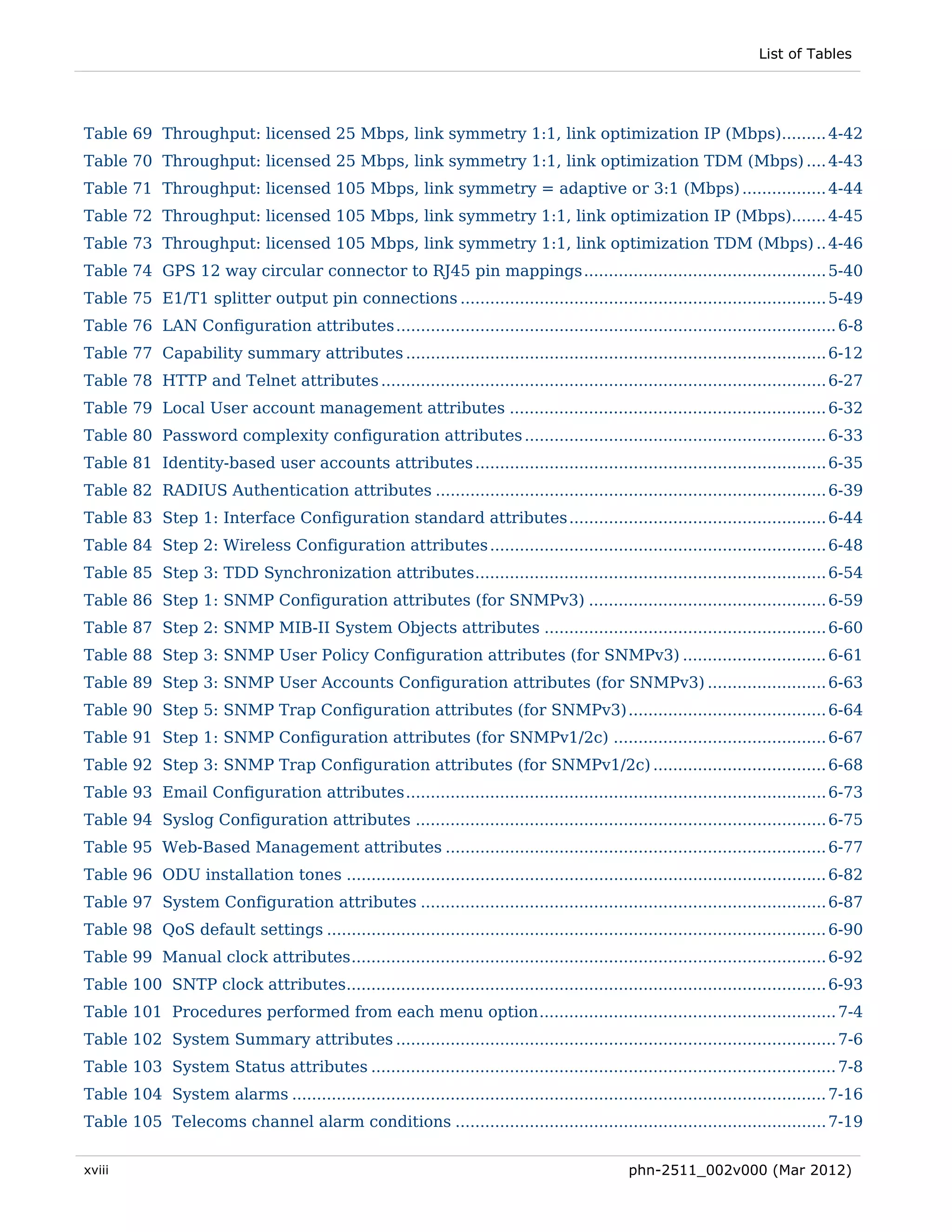 List of Tables




Table 69 Throughput: licensed 25 Mbps, link symmetry 1:1, link optimization IP (Mbps)......... 4-42 
Table 70 Throughput: licensed 25 Mbps, link symmetry 1:1, link optimization TDM (Mbps) .... 4-43 
Table 71 Throughput: licensed 105 Mbps, link symmetry = adaptive or 3:1 (Mbps) ................. 4-44 
Table 72 Throughput: licensed 105 Mbps, link symmetry 1:1, link optimization IP (Mbps)....... 4-45 
Table 73 Throughput: licensed 105 Mbps, link symmetry 1:1, link optimization TDM (Mbps) .. 4-46 
Table 74 GPS 12 way circular connector to RJ45 pin mappings ................................................. 5-40 
Table 75 E1/T1 splitter output pin connections .......................................................................... 5-49 
Table 76 LAN Configuration attributes ......................................................................................... 6-8 
Table 77 Capability summary attributes ..................................................................................... 6-12 
Table 78 HTTP and Telnet attributes .......................................................................................... 6-27 
Table 79 Local User account management attributes ................................................................ 6-32 
Table 80 Password complexity configuration attributes ............................................................. 6-33 
Table 81 Identity-based user accounts attributes ....................................................................... 6-35 
Table 82 RADIUS Authentication attributes ............................................................................... 6-39 
Table 83 Step 1: Interface Configuration standard attributes .................................................... 6-44 
Table 84 Step 2: Wireless Configuration attributes .................................................................... 6-48 
Table 85 Step 3: TDD Synchronization attributes ....................................................................... 6-54 
Table 86 Step 1: SNMP Configuration attributes (for SNMPv3) ................................................ 6-59 
Table 87 Step 2: SNMP MIB-II System Objects attributes ......................................................... 6-60 
Table 88 Step 3: SNMP User Policy Configuration attributes (for SNMPv3) ............................. 6-61 
Table 89 Step 3: SNMP User Accounts Configuration attributes (for SNMPv3) ........................ 6-63 
Table 90 Step 5: SNMP Trap Configuration attributes (for SNMPv3) ........................................ 6-64 
Table 91 Step 1: SNMP Configuration attributes (for SNMPv1/2c) ........................................... 6-67 
Table 92 Step 3: SNMP Trap Configuration attributes (for SNMPv1/2c) ................................... 6-68 
Table 93 Email Configuration attributes ..................................................................................... 6-73 
Table 94 Syslog Configuration attributes ................................................................................... 6-75 
Table 95 Web-Based Management attributes ............................................................................. 6-77 
Table 96 ODU installation tones ................................................................................................. 6-82 
Table 97 System Configuration attributes .................................................................................. 6-87 
Table 98 QoS default settings ..................................................................................................... 6-90 
Table 99 Manual clock attributes ................................................................................................ 6-92 
Table 100 SNTP clock attributes................................................................................................. 6-93 
Table 101 Procedures performed from each menu option ............................................................ 7-4 
Table 102 System Summary attributes ......................................................................................... 7-6 
Table 103 System Status attributes .............................................................................................. 7-8 
Table 104 System alarms ............................................................................................................ 7-16 
Table 105 Telecoms channel alarm conditions ........................................................................... 7-19 


xviii                                                                                           phn-2511_002v000 (Mar 2012)
 