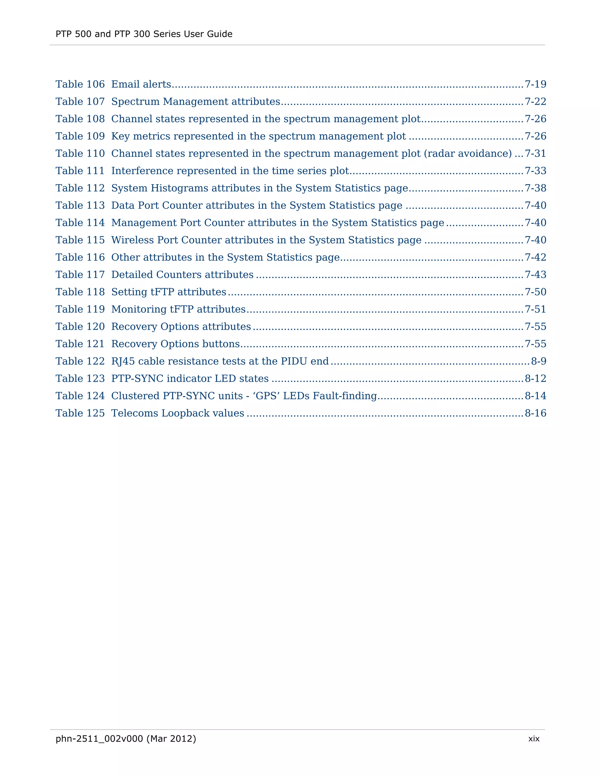 PTP 500 and PTP 300 Series User Guide




Table 106 Email alerts................................................................................................................. 7-19 
Table 107 Spectrum Management attributes.............................................................................. 7-22 
Table 108 Channel states represented in the spectrum management plot................................. 7-26 
Table 109 Key metrics represented in the spectrum management plot ..................................... 7-26 
Table 110 Channel states represented in the spectrum management plot (radar avoidance) ... 7-31 
Table 111 Interference represented in the time series plot........................................................ 7-33 
Table 112 System Histograms attributes in the System Statistics page..................................... 7-38 
Table 113 Data Port Counter attributes in the System Statistics page ...................................... 7-40 
Table 114 Management Port Counter attributes in the System Statistics page ......................... 7-40 
Table 115 Wireless Port Counter attributes in the System Statistics page ................................ 7-40 
Table 116 Other attributes in the System Statistics page........................................................... 7-42 
Table 117 Detailed Counters attributes ...................................................................................... 7-43 
Table 118 Setting tFTP attributes ............................................................................................... 7-50 
Table 119 Monitoring tFTP attributes ......................................................................................... 7-51 
Table 120 Recovery Options attributes ....................................................................................... 7-55 
Table 121 Recovery Options buttons........................................................................................... 7-55 
Table 122 RJ45 cable resistance tests at the PIDU end ................................................................ 8-9 
Table 123 PTP-SYNC indicator LED states ................................................................................. 8-12 
Table 124 Clustered PTP-SYNC units - ‘GPS’ LEDs Fault-finding............................................... 8-14 
Table 125 Telecoms Loopback values ......................................................................................... 8-16 




phn-2511_002v000 (Mar 2012)                                                                                                            xix
 