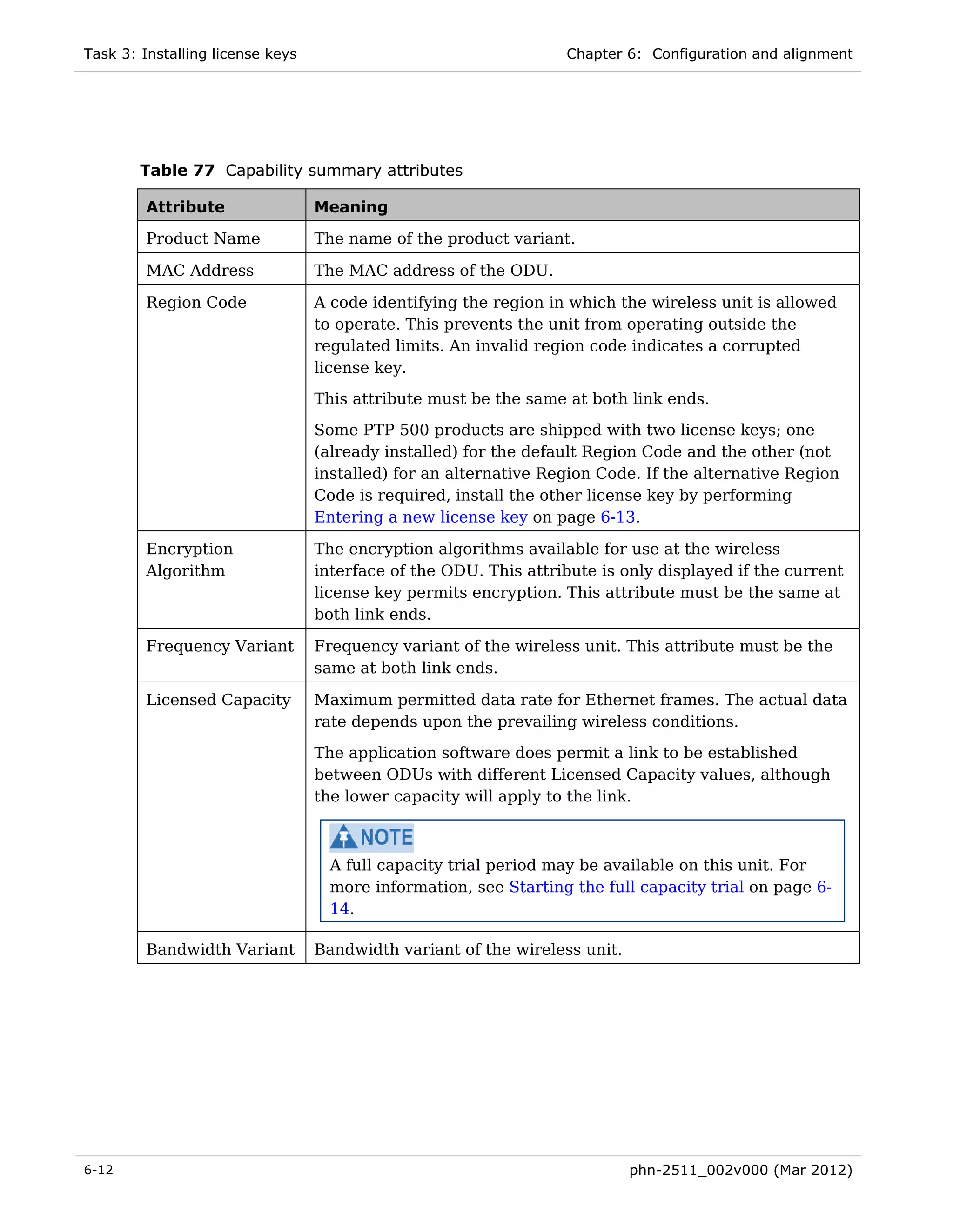 Task 3: Installing license keys                                   Chapter 6: Configuration and alignment




        Table 77 Capability summary attributes

         Attribute                Meaning

         Product Name             The name of the product variant.

         MAC Address              The MAC address of the ODU.

         Region Code              A code identifying the region in which the wireless unit is allowed
                                  to operate. This prevents the unit from operating outside the
                                  regulated limits. An invalid region code indicates a corrupted
                                  license key.
                                  This attribute must be the same at both link ends.
                                  Some PTP 500 products are shipped with two license keys; one
                                  (already installed) for the default Region Code and the other (not
                                  installed) for an alternative Region Code. If the alternative Region
                                  Code is required, install the other license key by performing
                                  Entering a new license key on page 6-13.

         Encryption               The encryption algorithms available for use at the wireless
         Algorithm                interface of the ODU. This attribute is only displayed if the current
                                  license key permits encryption. This attribute must be the same at
                                  both link ends.

         Frequency Variant        Frequency variant of the wireless unit. This attribute must be the
                                  same at both link ends.

         Licensed Capacity        Maximum permitted data rate for Ethernet frames. The actual data
                                  rate depends upon the prevailing wireless conditions.

                                  The application software does permit a link to be established
                                  between ODUs with different Licensed Capacity values, although
                                  the lower capacity will apply to the link.



                                    A full capacity trial period may be available on this unit. For
                                    more information, see Starting the full capacity trial on page 6-
                                    14.

         Bandwidth Variant        Bandwidth variant of the wireless unit.




6-12                                                                        phn-2511_002v000 (Mar 2012)
 