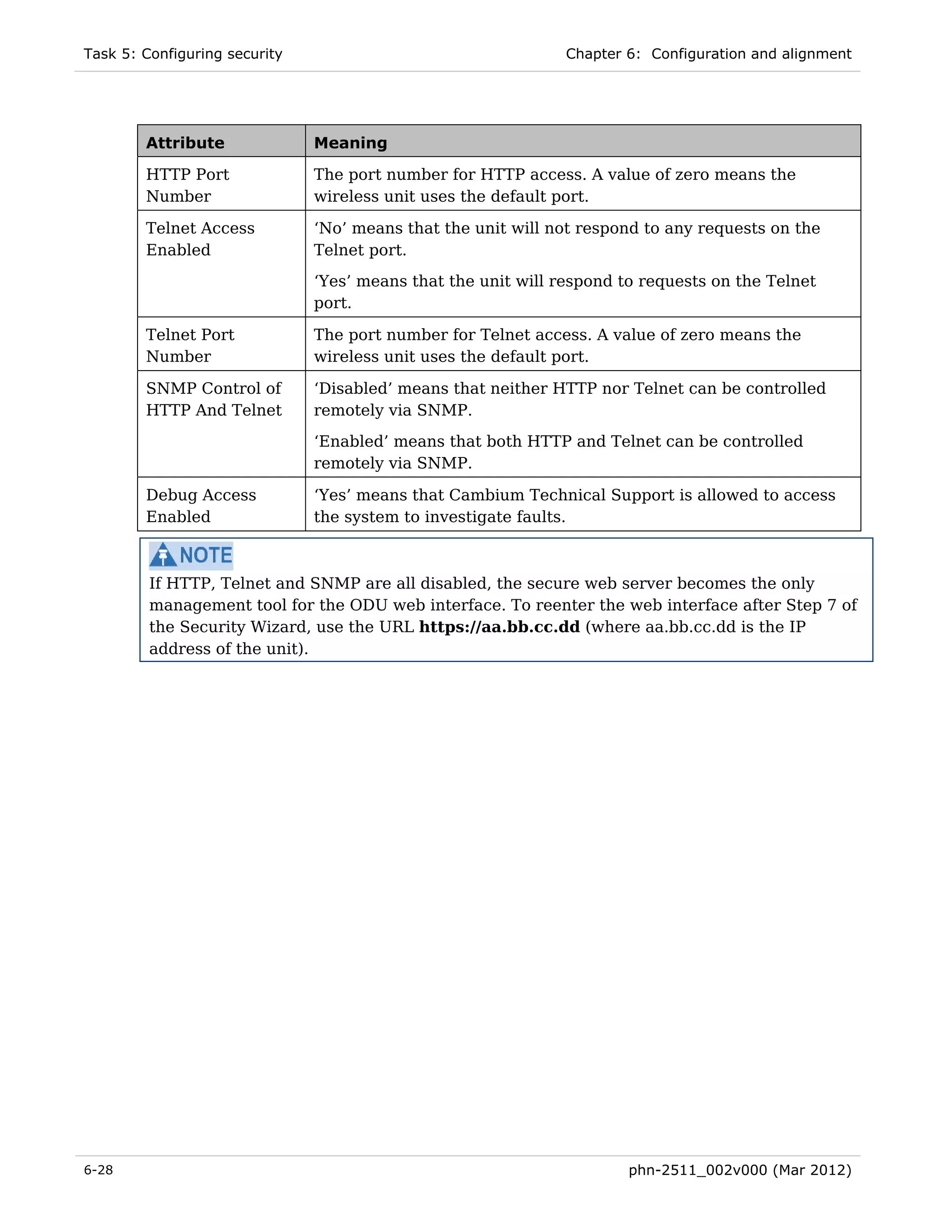 Task 5: Configuring security                                   Chapter 6: Configuration and alignment




        Attribute              Meaning

        HTTP Port              The port number for HTTP access. A value of zero means the
        Number                 wireless unit uses the default port.

        Telnet Access          ‘No’ means that the unit will not respond to any requests on the
        Enabled                Telnet port.
                               ‘Yes’ means that the unit will respond to requests on the Telnet
                               port.

        Telnet Port            The port number for Telnet access. A value of zero means the
        Number                 wireless unit uses the default port.

        SNMP Control of        ‘Disabled’ means that neither HTTP nor Telnet can be controlled
        HTTP And Telnet        remotely via SNMP.

                               ‘Enabled’ means that both HTTP and Telnet can be controlled
                               remotely via SNMP.

        Debug Access           ‘Yes’ means that Cambium Technical Support is allowed to access
        Enabled                the system to investigate faults.



         If HTTP, Telnet and SNMP are all disabled, the secure web server becomes the only
         management tool for the ODU web interface. To reenter the web interface after Step 7 of
         the Security Wizard, use the URL https://aa.bb.cc.dd (where aa.bb.cc.dd is the IP
         address of the unit).




6-28                                                                   phn-2511_002v000 (Mar 2012)
 