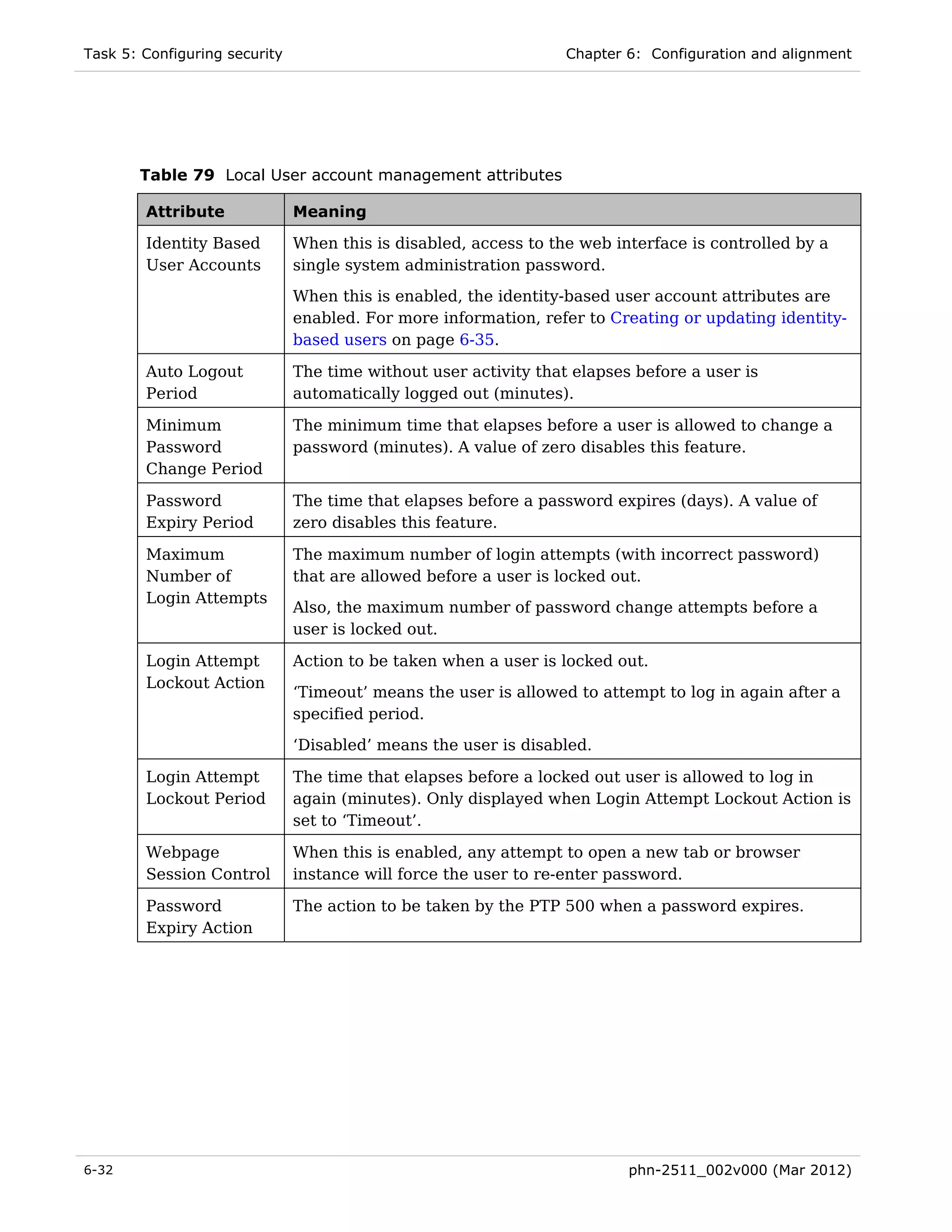 Task 5: Configuring security                                      Chapter 6: Configuration and alignment




       Table 79 Local User account management attributes

        Attribute              Meaning

        Identity Based         When this is disabled, access to the web interface is controlled by a
        User Accounts          single system administration password.
                               When this is enabled, the identity-based user account attributes are
                               enabled. For more information, refer to Creating or updating identity-
                               based users on page 6-35.

        Auto Logout            The time without user activity that elapses before a user is
        Period                 automatically logged out (minutes).

        Minimum                The minimum time that elapses before a user is allowed to change a
        Password               password (minutes). A value of zero disables this feature.
        Change Period

        Password               The time that elapses before a password expires (days). A value of
        Expiry Period          zero disables this feature.

        Maximum                The maximum number of login attempts (with incorrect password)
        Number of              that are allowed before a user is locked out.
        Login Attempts
                               Also, the maximum number of password change attempts before a
                               user is locked out.

        Login Attempt          Action to be taken when a user is locked out.
        Lockout Action
                               ‘Timeout’ means the user is allowed to attempt to log in again after a
                               specified period.
                               ‘Disabled’ means the user is disabled.

        Login Attempt          The time that elapses before a locked out user is allowed to log in
        Lockout Period         again (minutes). Only displayed when Login Attempt Lockout Action is
                               set to ‘Timeout’.

        Webpage                When this is enabled, any attempt to open a new tab or browser
        Session Control        instance will force the user to re-enter password.

        Password               The action to be taken by the PTP 500 when a password expires.
        Expiry Action




6-32                                                                      phn-2511_002v000 (Mar 2012)
 