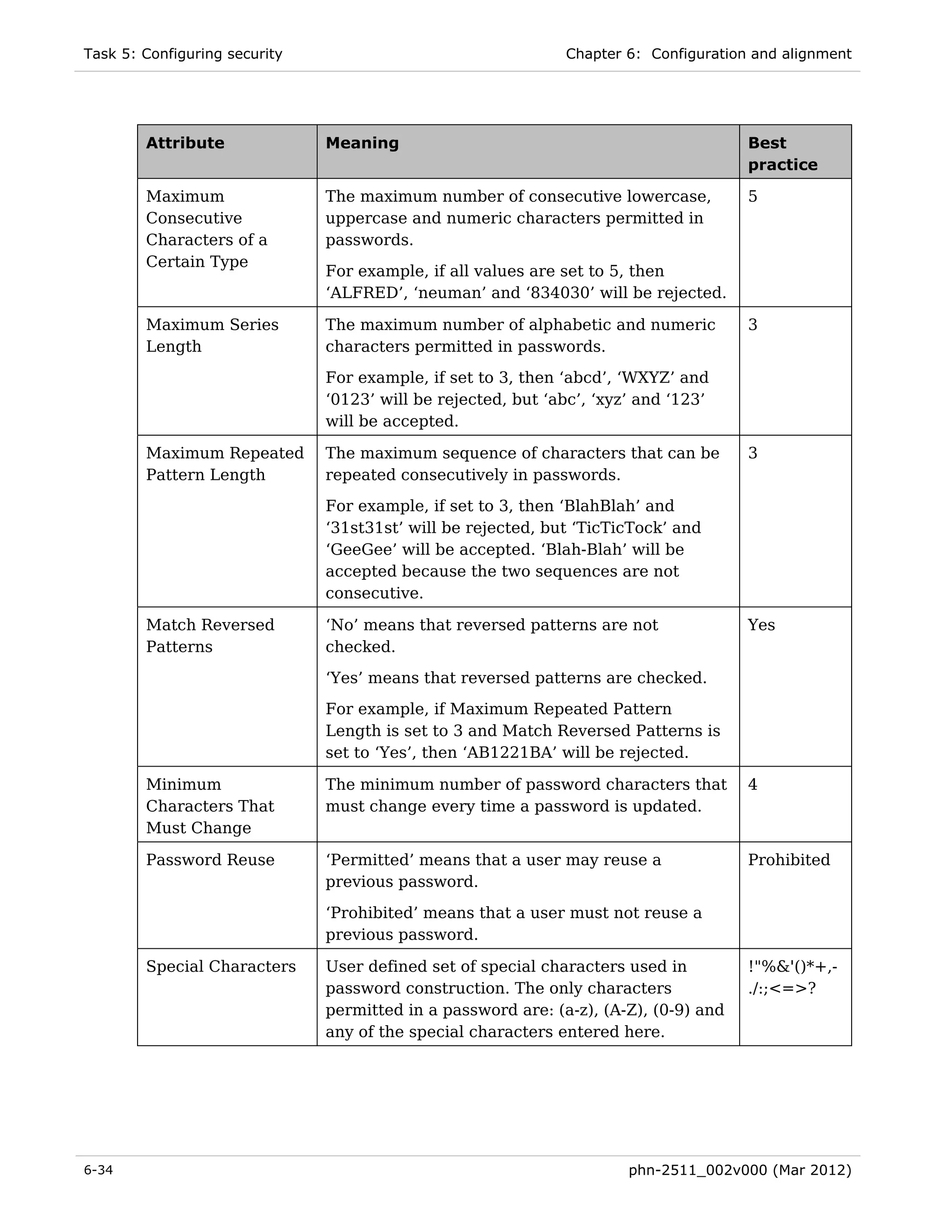 Task 5: Configuring security                                  Chapter 6: Configuration and alignment




        Attribute              Meaning                                                Best
                                                                                      practice

        Maximum                The maximum number of consecutive lowercase,           5
        Consecutive            uppercase and numeric characters permitted in
        Characters of a        passwords.
        Certain Type
                               For example, if all values are set to 5, then
                               ‘ALFRED’, ‘neuman’ and ‘834030’ will be rejected.

        Maximum Series         The maximum number of alphabetic and numeric           3
        Length                 characters permitted in passwords.
                               For example, if set to 3, then ‘abcd’, ‘WXYZ’ and
                               ‘0123’ will be rejected, but ‘abc’, ‘xyz’ and ‘123’
                               will be accepted.

        Maximum Repeated       The maximum sequence of characters that can be         3
        Pattern Length         repeated consecutively in passwords.
                               For example, if set to 3, then ‘BlahBlah’ and
                               ‘31st31st’ will be rejected, but ‘TicTicTock’ and
                               ‘GeeGee’ will be accepted. ‘Blah-Blah’ will be
                               accepted because the two sequences are not
                               consecutive.

        Match Reversed         ‘No’ means that reversed patterns are not              Yes
        Patterns               checked.
                               ‘Yes’ means that reversed patterns are checked.
                               For example, if Maximum Repeated Pattern
                               Length is set to 3 and Match Reversed Patterns is
                               set to ‘Yes’, then ‘AB1221BA’ will be rejected.

        Minimum                The minimum number of password characters that         4
        Characters That        must change every time a password is updated.
        Must Change

        Password Reuse         ‘Permitted’ means that a user may reuse a              Prohibited
                               previous password.
                               ‘Prohibited’ means that a user must not reuse a
                               previous password.

        Special Characters     User defined set of special characters used in         !"%&'()*+,-
                               password construction. The only characters             ./:;<=>?
                               permitted in a password are: (a-z), (A-Z), (0-9) and
                               any of the special characters entered here.




6-34                                                                   phn-2511_002v000 (Mar 2012)
 
