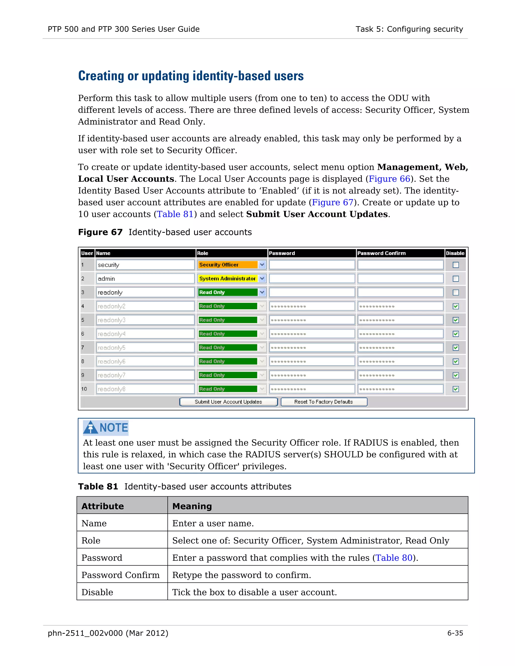 PTP 500 and PTP 300 Series User Guide                                    Task 5: Configuring security




       Creating or updating identity-based users
       Perform this task to allow multiple users (from one to ten) to access the ODU with
       different levels of access. There are three defined levels of access: Security Officer, System
       Administrator and Read Only.
       If identity-based user accounts are already enabled, this task may only be performed by a
       user with role set to Security Officer.
       To create or update identity-based user accounts, select menu option Management, Web,
       Local User Accounts. The Local User Accounts page is displayed (Figure 66). Set the
       Identity Based User Accounts attribute to ‘Enabled’ (if it is not already set). The identity-
       based user account attributes are enabled for update (Figure 67). Create or update up to
       10 user accounts (Table 81) and select Submit User Account Updates.

       Figure 67 Identity-based user accounts




        At least one user must be assigned the Security Officer role. If RADIUS is enabled, then
        this rule is relaxed, in which case the RADIUS server(s) SHOULD be configured with at
        least one user with 'Security Officer' privileges.

       Table 81 Identity-based user accounts attributes

        Attribute             Meaning

        Name                  Enter a user name.

        Role                  Select one of: Security Officer, System Administrator, Read Only

        Password              Enter a password that complies with the rules (Table 80).

        Password Confirm      Retype the password to confirm.

        Disable               Tick the box to disable a user account.



phn-2511_002v000 (Mar 2012)                                                                     6-35
 