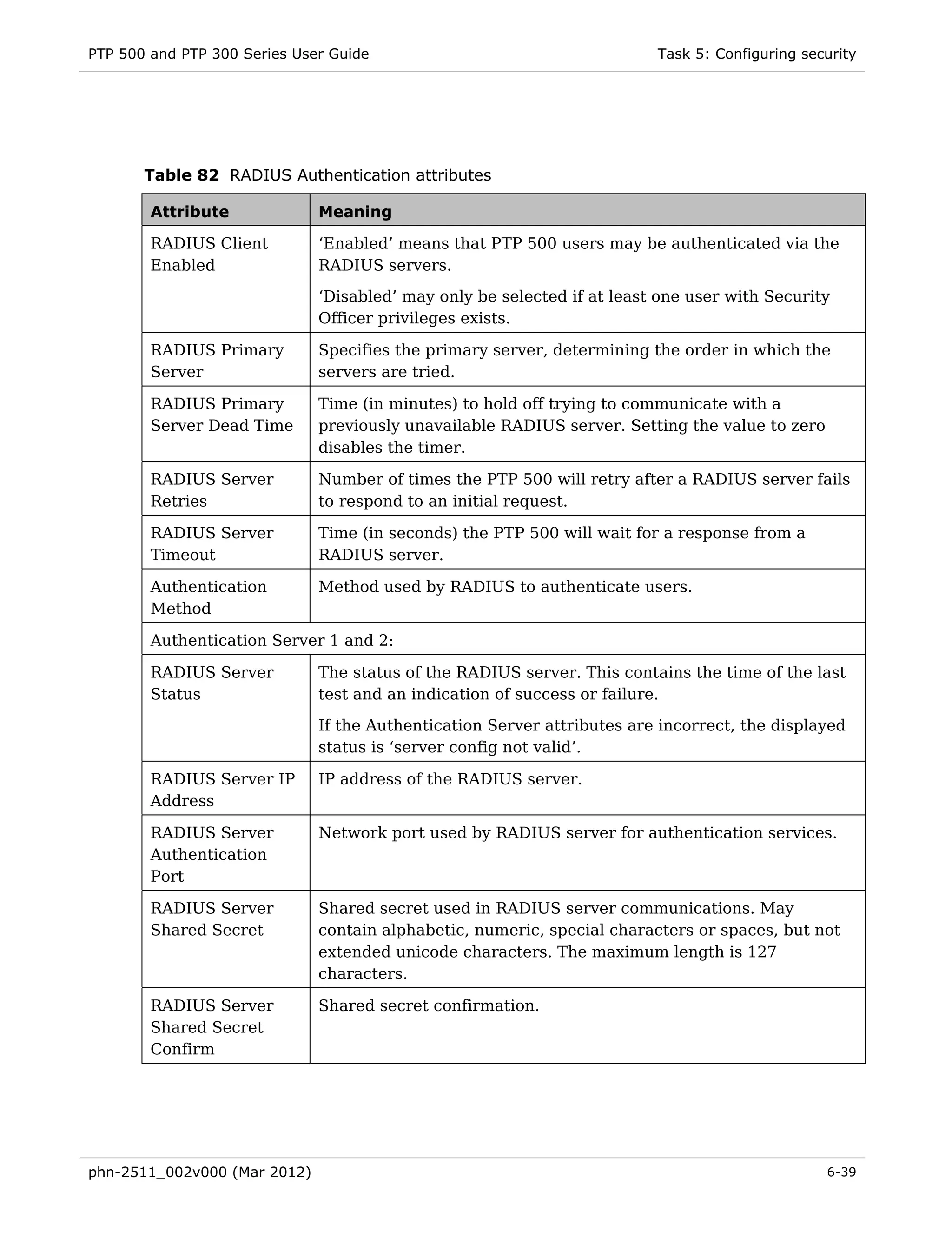 PTP 500 and PTP 300 Series User Guide                                    Task 5: Configuring security




       Table 82 RADIUS Authentication attributes

        Attribute             Meaning

        RADIUS Client         ‘Enabled’ means that PTP 500 users may be authenticated via the
        Enabled               RADIUS servers.
                              ‘Disabled’ may only be selected if at least one user with Security
                              Officer privileges exists.

        RADIUS Primary        Specifies the primary server, determining the order in which the
        Server                servers are tried.

        RADIUS Primary        Time (in minutes) to hold off trying to communicate with a
        Server Dead Time      previously unavailable RADIUS server. Setting the value to zero
                              disables the timer.

        RADIUS Server         Number of times the PTP 500 will retry after a RADIUS server fails
        Retries               to respond to an initial request.

        RADIUS Server         Time (in seconds) the PTP 500 will wait for a response from a
        Timeout               RADIUS server.

        Authentication        Method used by RADIUS to authenticate users.
        Method

        Authentication Server 1 and 2:

        RADIUS Server         The status of the RADIUS server. This contains the time of the last
        Status                test and an indication of success or failure.

                              If the Authentication Server attributes are incorrect, the displayed
                              status is ‘server config not valid’.

        RADIUS Server IP      IP address of the RADIUS server.
        Address

        RADIUS Server         Network port used by RADIUS server for authentication services.
        Authentication
        Port

        RADIUS Server         Shared secret used in RADIUS server communications. May
        Shared Secret         contain alphabetic, numeric, special characters or spaces, but not
                              extended unicode characters. The maximum length is 127
                              characters.

        RADIUS Server         Shared secret confirmation.
        Shared Secret
        Confirm




phn-2511_002v000 (Mar 2012)                                                                     6-39
 
