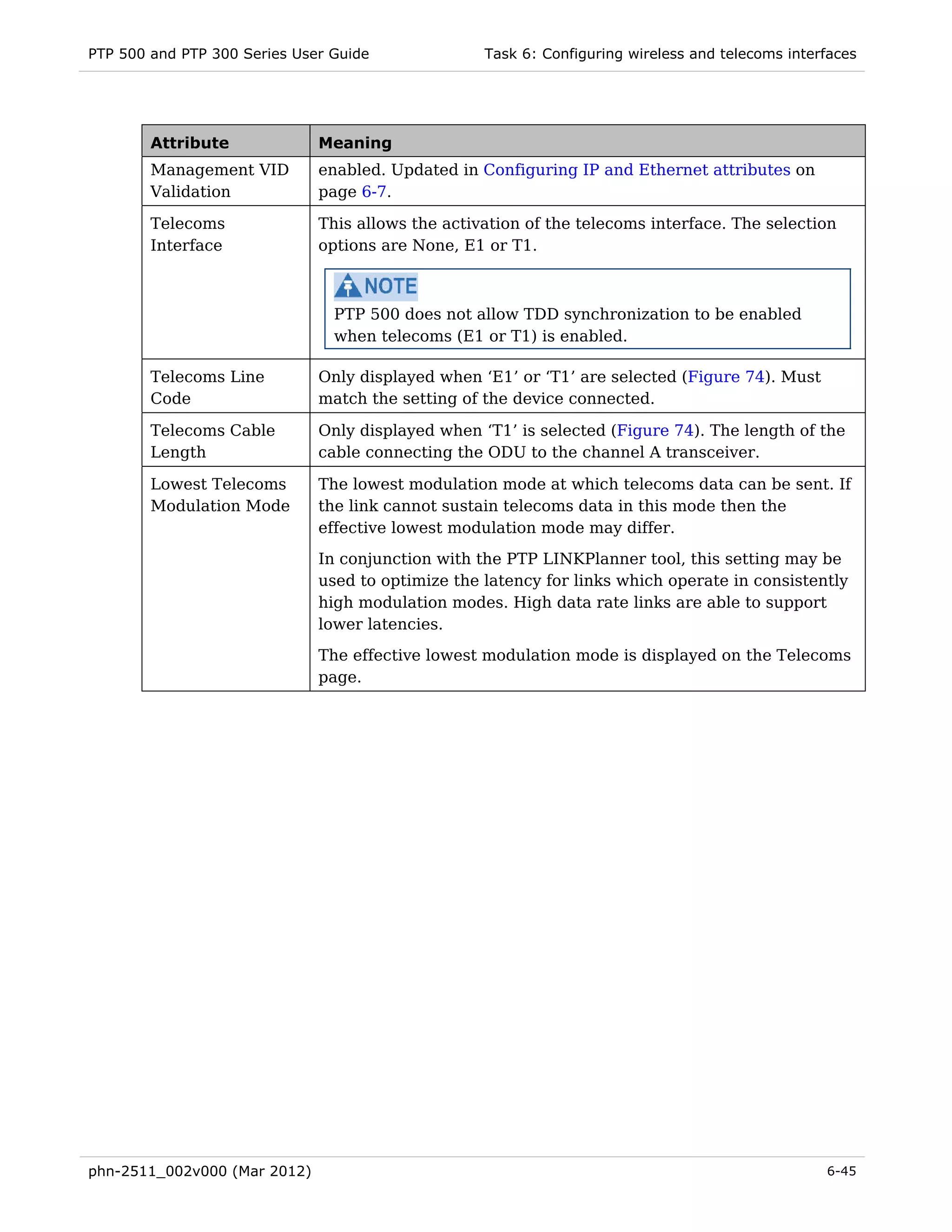 PTP 500 and PTP 300 Series User Guide              Task 6: Configuring wireless and telecoms interfaces




        Attribute             Meaning
        Management VID        enabled. Updated in Configuring IP and Ethernet attributes on
        Validation            page 6-7.

        Telecoms              This allows the activation of the telecoms interface. The selection
        Interface             options are None, E1 or T1.



                                PTP 500 does not allow TDD synchronization to be enabled
                                when telecoms (E1 or T1) is enabled.

        Telecoms Line         Only displayed when ‘E1’ or ‘T1’ are selected (Figure 74). Must
        Code                  match the setting of the device connected.

        Telecoms Cable        Only displayed when ‘T1’ is selected (Figure 74). The length of the
        Length                cable connecting the ODU to the channel A transceiver.

        Lowest Telecoms       The lowest modulation mode at which telecoms data can be sent. If
        Modulation Mode       the link cannot sustain telecoms data in this mode then the
                              effective lowest modulation mode may differ.
                              In conjunction with the PTP LINKPlanner tool, this setting may be
                              used to optimize the latency for links which operate in consistently
                              high modulation modes. High data rate links are able to support
                              lower latencies.
                              The effective lowest modulation mode is displayed on the Telecoms
                              page.




phn-2511_002v000 (Mar 2012)                                                                       6-45
 