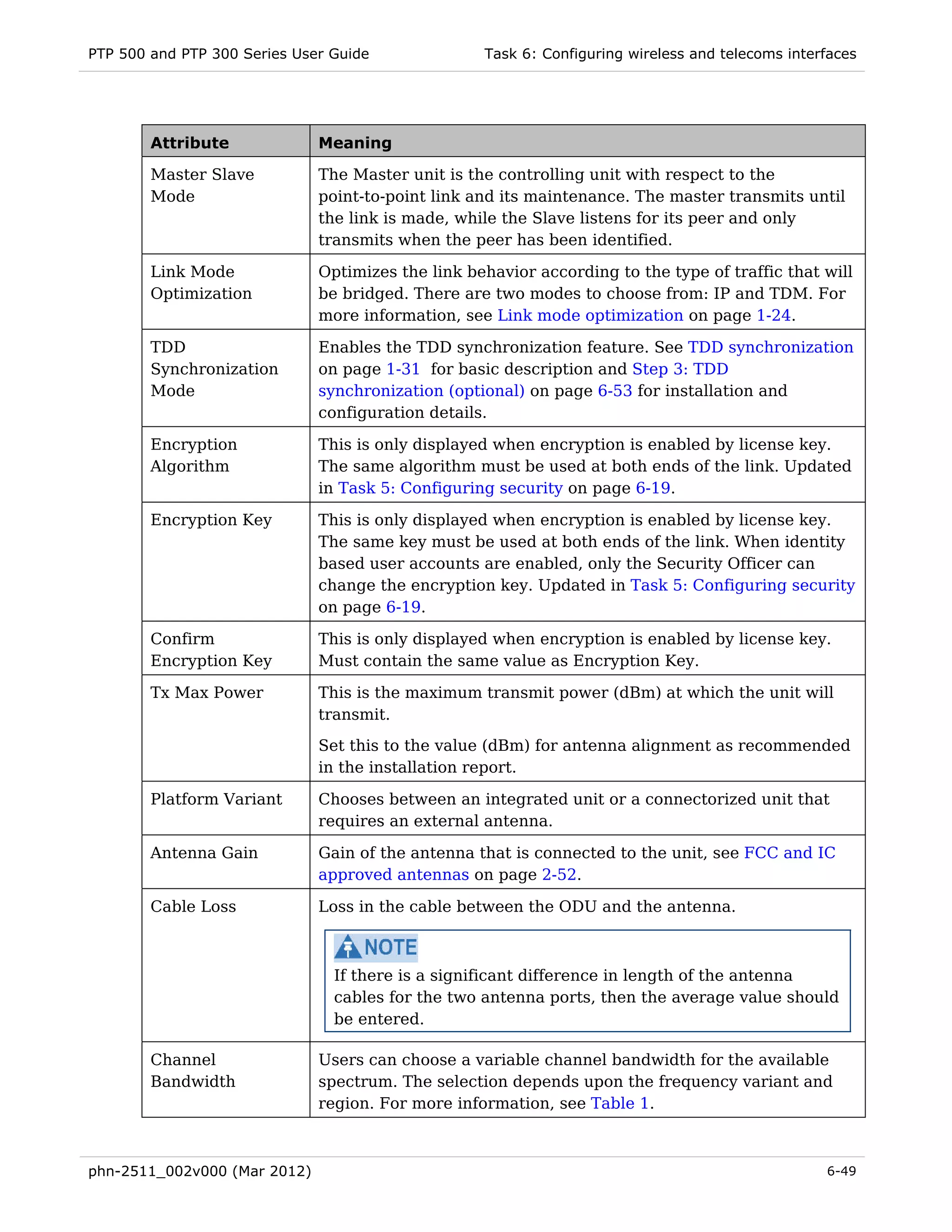 PTP 500 and PTP 300 Series User Guide              Task 6: Configuring wireless and telecoms interfaces




        Attribute             Meaning

        Master Slave          The Master unit is the controlling unit with respect to the
        Mode                  point-to-point link and its maintenance. The master transmits until
                              the link is made, while the Slave listens for its peer and only
                              transmits when the peer has been identified.

        Link Mode             Optimizes the link behavior according to the type of traffic that will
        Optimization          be bridged. There are two modes to choose from: IP and TDM. For
                              more information, see Link mode optimization on page 1-24.

        TDD                   Enables the TDD synchronization feature. See TDD synchronization
        Synchronization       on page 1-31 for basic description and Step 3: TDD
        Mode                  synchronization (optional) on page 6-53 for installation and
                              configuration details.

        Encryption            This is only displayed when encryption is enabled by license key.
        Algorithm             The same algorithm must be used at both ends of the link. Updated
                              in Task 5: Configuring security on page 6-19.

        Encryption Key        This is only displayed when encryption is enabled by license key.
                              The same key must be used at both ends of the link. When identity
                              based user accounts are enabled, only the Security Officer can
                              change the encryption key. Updated in Task 5: Configuring security
                              on page 6-19.

        Confirm               This is only displayed when encryption is enabled by license key.
        Encryption Key        Must contain the same value as Encryption Key.

        Tx Max Power          This is the maximum transmit power (dBm) at which the unit will
                              transmit.
                              Set this to the value (dBm) for antenna alignment as recommended
                              in the installation report.

        Platform Variant      Chooses between an integrated unit or a connectorized unit that
                              requires an external antenna.

        Antenna Gain          Gain of the antenna that is connected to the unit, see FCC and IC
                              approved antennas on page 2-52.

        Cable Loss            Loss in the cable between the ODU and the antenna.



                                If there is a significant difference in length of the antenna
                                cables for the two antenna ports, then the average value should
                                be entered.

        Channel               Users can choose a variable channel bandwidth for the available
        Bandwidth             spectrum. The selection depends upon the frequency variant and
                              region. For more information, see Table 1.



phn-2511_002v000 (Mar 2012)                                                                       6-49
 