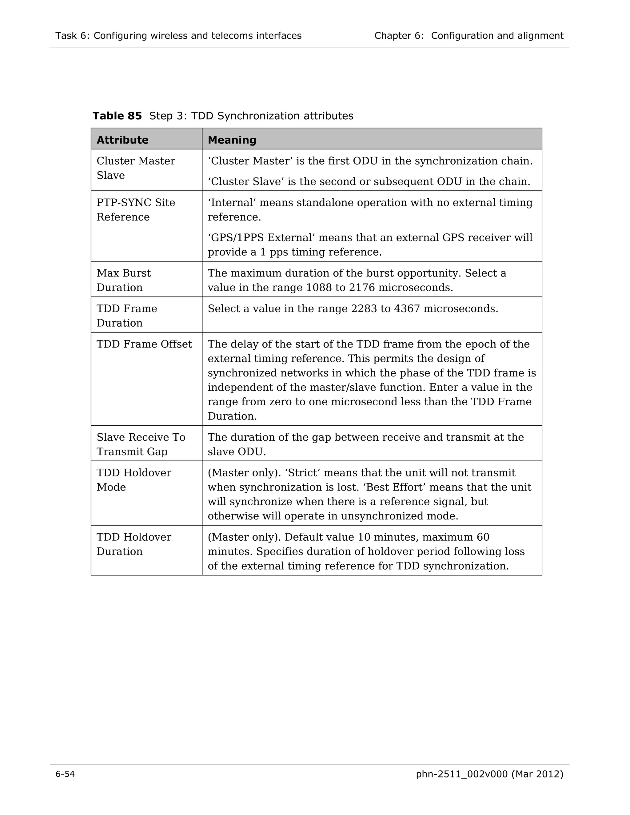 Task 6: Configuring wireless and telecoms interfaces            Chapter 6: Configuration and alignment




       Table 85 Step 3: TDD Synchronization attributes

        Attribute               Meaning

        Cluster Master          ‘Cluster Master’ is the first ODU in the synchronization chain.
        Slave
                                ‘Cluster Slave’ is the second or subsequent ODU in the chain.

        PTP-SYNC Site           ‘Internal’ means standalone operation with no external timing
        Reference               reference.
                                ‘GPS/1PPS External’ means that an external GPS receiver will
                                provide a 1 pps timing reference.

        Max Burst               The maximum duration of the burst opportunity. Select a
        Duration                value in the range 1088 to 2176 microseconds.

        TDD Frame               Select a value in the range 2283 to 4367 microseconds.
        Duration

        TDD Frame Offset        The delay of the start of the TDD frame from the epoch of the
                                external timing reference. This permits the design of
                                synchronized networks in which the phase of the TDD frame is
                                independent of the master/slave function. Enter a value in the
                                range from zero to one microsecond less than the TDD Frame
                                Duration.

        Slave Receive To        The duration of the gap between receive and transmit at the
        Transmit Gap            slave ODU.

        TDD Holdover            (Master only). ‘Strict’ means that the unit will not transmit
        Mode                    when synchronization is lost. ‘Best Effort’ means that the unit
                                will synchronize when there is a reference signal, but
                                otherwise will operate in unsynchronized mode.

        TDD Holdover            (Master only). Default value 10 minutes, maximum 60
        Duration                minutes. Specifies duration of holdover period following loss
                                of the external timing reference for TDD synchronization.




6-54                                                                    phn-2511_002v000 (Mar 2012)
 