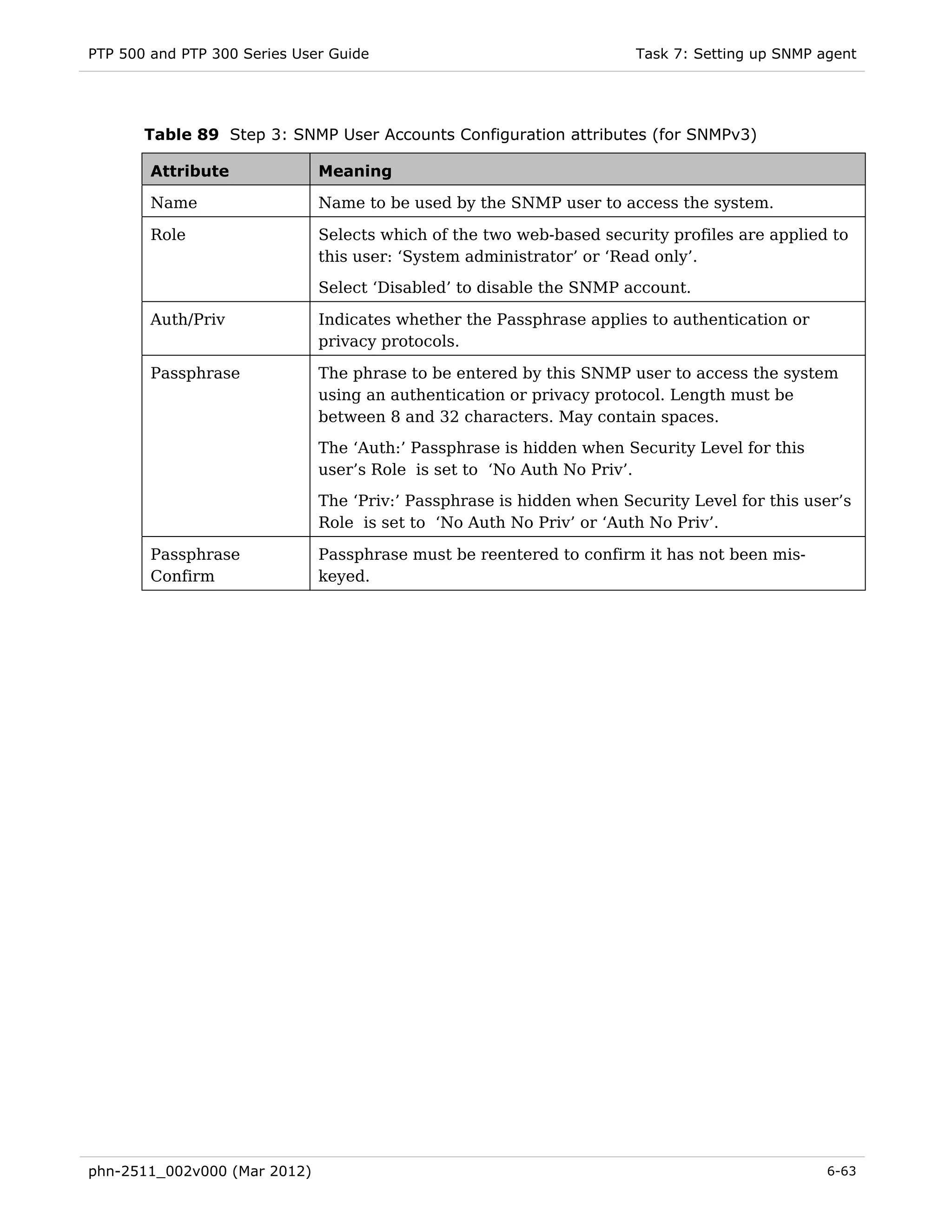 PTP 500 and PTP 300 Series User Guide                                 Task 7: Setting up SNMP agent




       Table 89 Step 3: SNMP User Accounts Configuration attributes (for SNMPv3)

        Attribute             Meaning

        Name                  Name to be used by the SNMP user to access the system.

        Role                  Selects which of the two web-based security profiles are applied to
                              this user: ‘System administrator’ or ‘Read only’.
                              Select ‘Disabled’ to disable the SNMP account.

        Auth/Priv             Indicates whether the Passphrase applies to authentication or
                              privacy protocols.

        Passphrase            The phrase to be entered by this SNMP user to access the system
                              using an authentication or privacy protocol. Length must be
                              between 8 and 32 characters. May contain spaces.
                              The ‘Auth:’ Passphrase is hidden when Security Level for this
                              user’s Role is set to ‘No Auth No Priv’.

                              The ‘Priv:’ Passphrase is hidden when Security Level for this user’s
                              Role is set to ‘No Auth No Priv’ or ‘Auth No Priv’.

        Passphrase            Passphrase must be reentered to confirm it has not been mis-
        Confirm               keyed.




phn-2511_002v000 (Mar 2012)                                                                    6-63
 