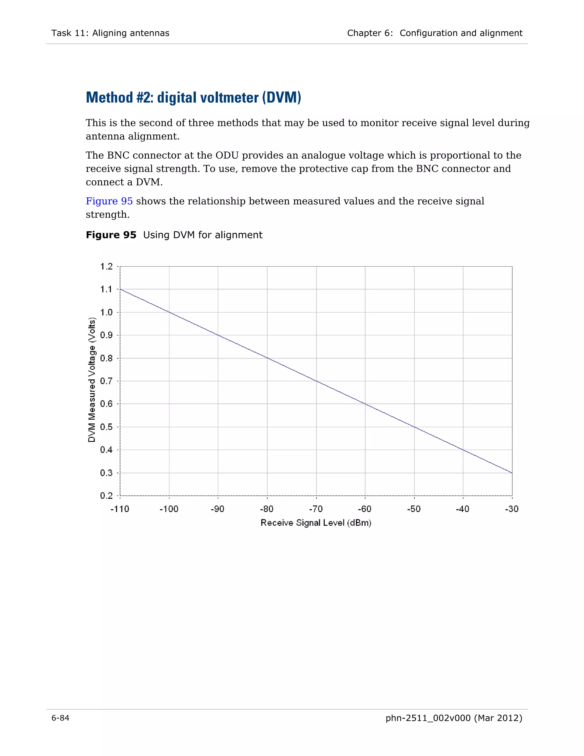 Task 11: Aligning antennas                                  Chapter 6: Configuration and alignment




       Method #2: digital voltmeter (DVM)
       This is the second of three methods that may be used to monitor receive signal level during
       antenna alignment.
       The BNC connector at the ODU provides an analogue voltage which is proportional to the
       receive signal strength. To use, remove the protective cap from the BNC connector and
       connect a DVM.
       Figure 95 shows the relationship between measured values and the receive signal
       strength.

       Figure 95 Using DVM for alignment




6-84                                                                phn-2511_002v000 (Mar 2012)
 