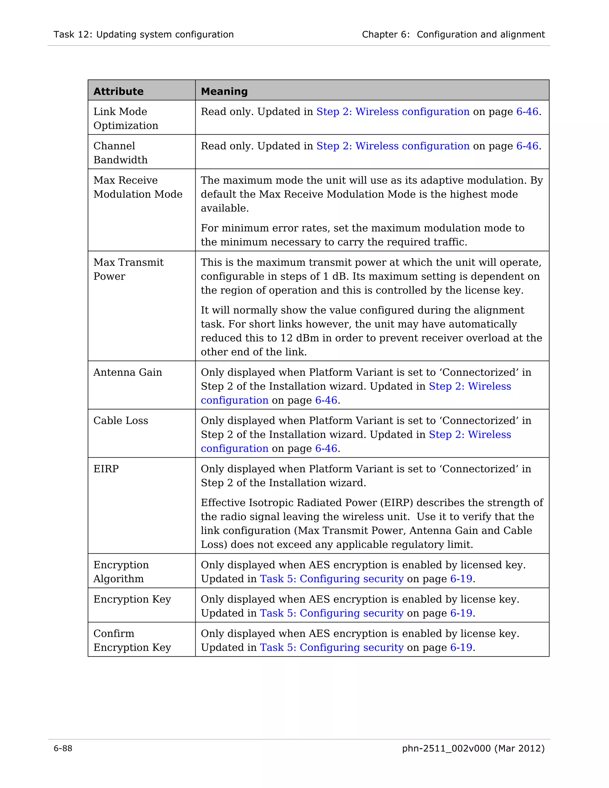 Task 12: Updating system configuration                         Chapter 6: Configuration and alignment




        Attribute              Meaning

        Link Mode              Read only. Updated in Step 2: Wireless configuration on page 6-46.
        Optimization

        Channel                Read only. Updated in Step 2: Wireless configuration on page 6-46.
        Bandwidth

        Max Receive            The maximum mode the unit will use as its adaptive modulation. By
        Modulation Mode        default the Max Receive Modulation Mode is the highest mode
                               available.
                               For minimum error rates, set the maximum modulation mode to
                               the minimum necessary to carry the required traffic.

        Max Transmit           This is the maximum transmit power at which the unit will operate,
        Power                  configurable in steps of 1 dB. Its maximum setting is dependent on
                               the region of operation and this is controlled by the license key.
                               It will normally show the value configured during the alignment
                               task. For short links however, the unit may have automatically
                               reduced this to 12 dBm in order to prevent receiver overload at the
                               other end of the link.

        Antenna Gain           Only displayed when Platform Variant is set to ‘Connectorized’ in
                               Step 2 of the Installation wizard. Updated in Step 2: Wireless
                               configuration on page 6-46.

        Cable Loss            Only displayed when Platform Variant is set to ‘Connectorized’ in
                              Step 2 of the Installation wizard. Updated in Step 2: Wireless
                              configuration on page 6-46.

        EIRP                  Only displayed when Platform Variant is set to ‘Connectorized’ in
                              Step 2 of the Installation wizard.
                               Effective Isotropic Radiated Power (EIRP) describes the strength of
                               the radio signal leaving the wireless unit. Use it to verify that the
                               link configuration (Max Transmit Power, Antenna Gain and Cable
                               Loss) does not exceed any applicable regulatory limit.

        Encryption             Only displayed when AES encryption is enabled by licensed key.
        Algorithm              Updated in Task 5: Configuring security on page 6-19.

        Encryption Key        Only displayed when AES encryption is enabled by license key.
                              Updated in Task 5: Configuring security on page 6-19.

        Confirm                Only displayed when AES encryption is enabled by license key.
        Encryption Key         Updated in Task 5: Configuring security on page 6-19.




6-88                                                                   phn-2511_002v000 (Mar 2012)
 