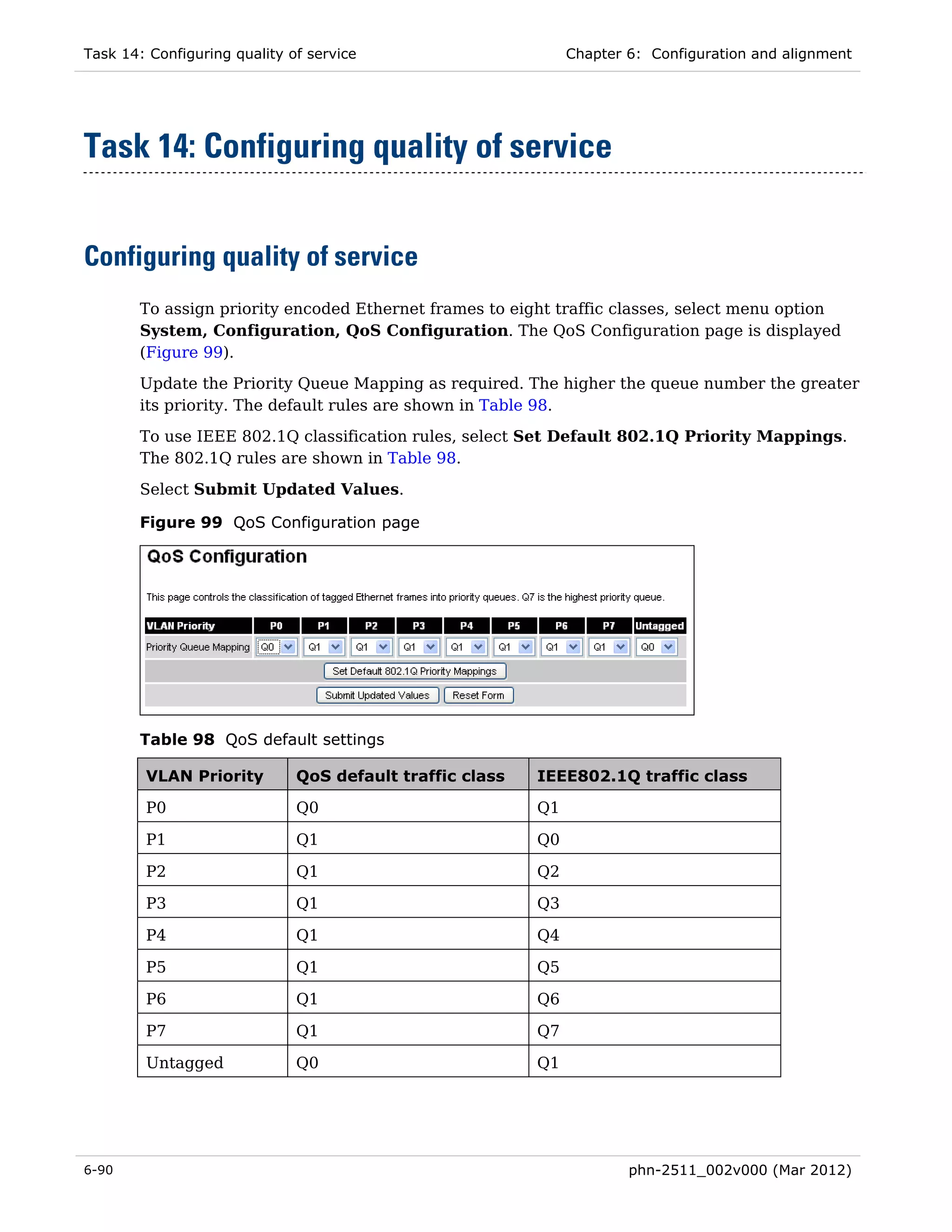Task 14: Configuring quality of service                        Chapter 6: Configuration and alignment




Task 14: Configuring quality of service


Configuring quality of service
        To assign priority encoded Ethernet frames to eight traffic classes, select menu option
        System, Configuration, QoS Configuration. The QoS Configuration page is displayed
        (Figure 99).
        Update the Priority Queue Mapping as required. The higher the queue number the greater
        its priority. The default rules are shown in Table 98.
        To use IEEE 802.1Q classification rules, select Set Default 802.1Q Priority Mappings.
        The 802.1Q rules are shown in Table 98.
        Select Submit Updated Values.

        Figure 99 QoS Configuration page




        Table 98 QoS default settings

        VLAN Priority         QoS default traffic class   IEEE802.1Q traffic class

        P0                    Q0                          Q1

        P1                    Q1                          Q0

        P2                    Q1                          Q2

        P3                    Q1                          Q3

        P4                    Q1                          Q4

        P5                    Q1                          Q5

        P6                    Q1                          Q6

        P7                    Q1                          Q7

        Untagged              Q0                          Q1




6-90                                                                   phn-2511_002v000 (Mar 2012)
 