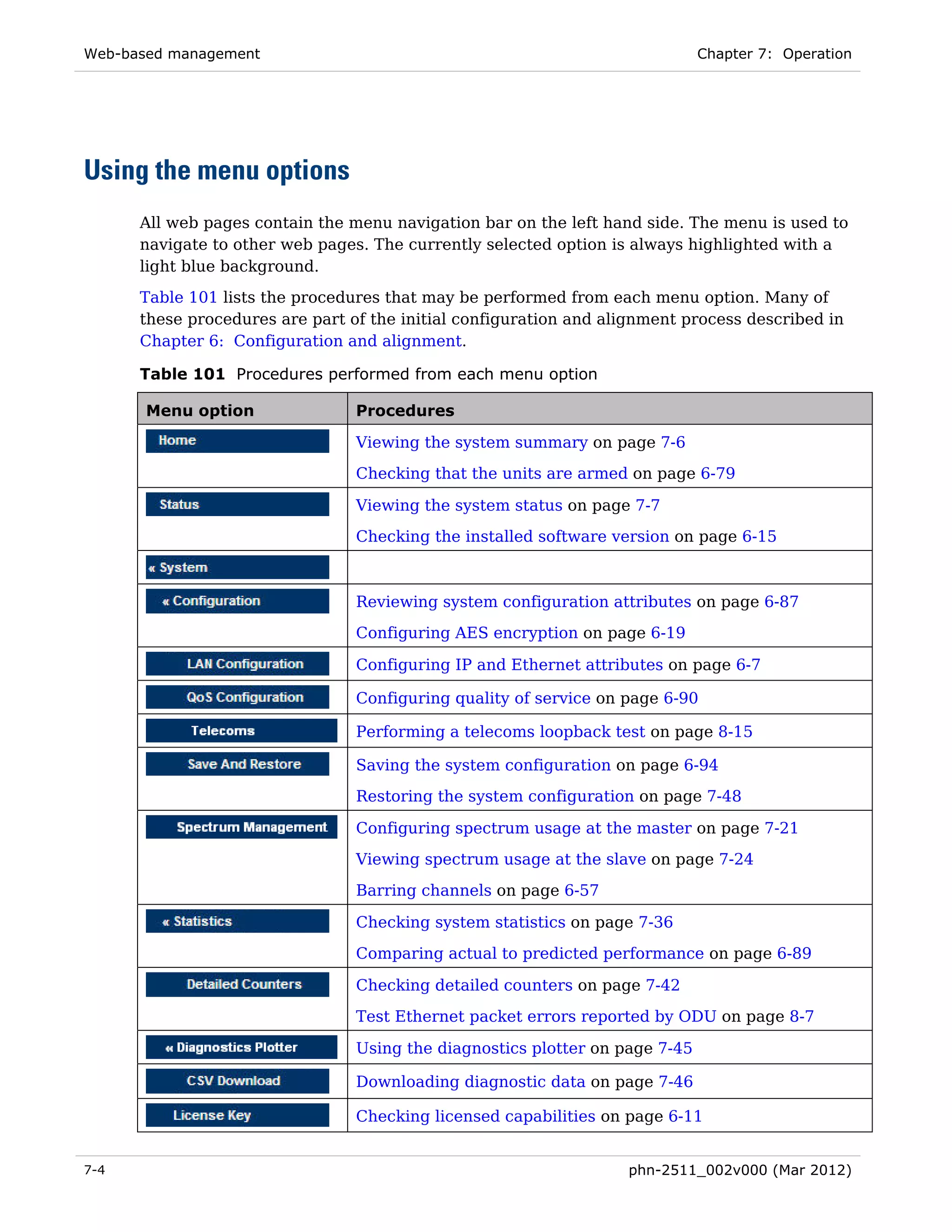 Web-based management                                                          Chapter 7: Operation




Using the menu options
      All web pages contain the menu navigation bar on the left hand side. The menu is used to
      navigate to other web pages. The currently selected option is always highlighted with a
      light blue background.
      Table 101 lists the procedures that may be performed from each menu option. Many of
      these procedures are part of the initial configuration and alignment process described in
      Chapter 6: Configuration and alignment.

      Table 101 Procedures performed from each menu option

       Menu option               Procedures

                                 Viewing the system summary on page 7-6
                                 Checking that the units are armed on page 6-79

                                 Viewing the system status on page 7-7
                                 Checking the installed software version on page 6-15



                                 Reviewing system configuration attributes on page 6-87
                                 Configuring AES encryption on page 6-19

                                 Configuring IP and Ethernet attributes on page 6-7

                                 Configuring quality of service on page 6-90

                                 Performing a telecoms loopback test on page 8-15

                                 Saving the system configuration on page 6-94
                                 Restoring the system configuration on page 7-48

                                 Configuring spectrum usage at the master on page 7-21
                                 Viewing spectrum usage at the slave on page 7-24

                                 Barring channels on page 6-57

                                 Checking system statistics on page 7-36
                                 Comparing actual to predicted performance on page 6-89

                                 Checking detailed counters on page 7-42

                                 Test Ethernet packet errors reported by ODU on page 8-7

                                 Using the diagnostics plotter on page 7-45

                                 Downloading diagnostic data on page 7-46

                                 Checking licensed capabilities on page 6-11


7-4                                                                phn-2511_002v000 (Mar 2012)
 