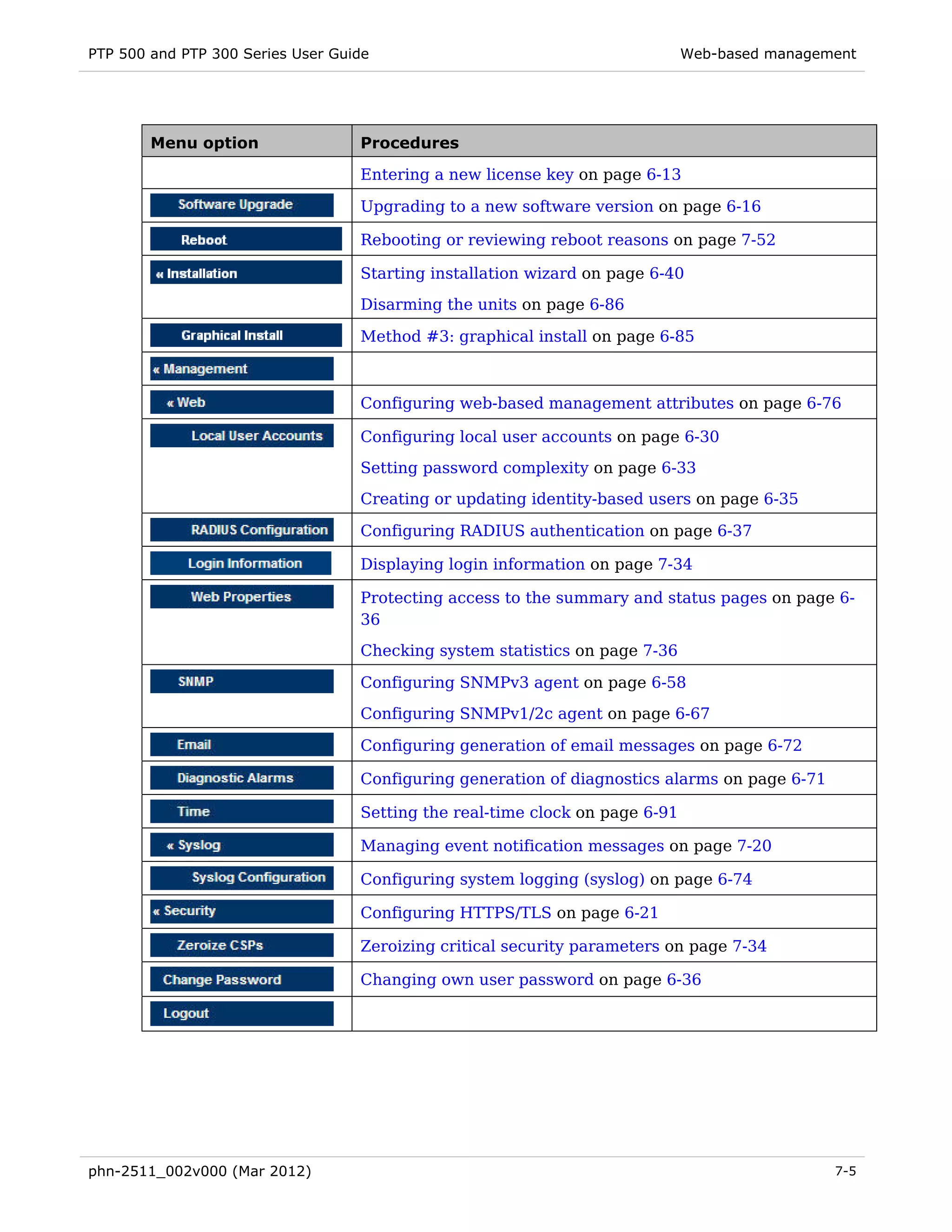 PTP 500 and PTP 300 Series User Guide                                         Web-based management




        Menu option                Procedures

                                   Entering a new license key on page 6-13

                                   Upgrading to a new software version on page 6-16

                                   Rebooting or reviewing reboot reasons on page 7-52

                                   Starting installation wizard on page 6-40
                                   Disarming the units on page 6-86

                                   Method #3: graphical install on page 6-85



                                   Configuring web-based management attributes on page 6-76

                                   Configuring local user accounts on page 6-30
                                   Setting password complexity on page 6-33
                                   Creating or updating identity-based users on page 6-35

                                   Configuring RADIUS authentication on page 6-37

                                   Displaying login information on page 7-34

                                   Protecting access to the summary and status pages on page 6-
                                   36
                                   Checking system statistics on page 7-36

                                   Configuring SNMPv3 agent on page 6-58
                                   Configuring SNMPv1/2c agent on page 6-67

                                   Configuring generation of email messages on page 6-72

                                   Configuring generation of diagnostics alarms on page 6-71

                                   Setting the real-time clock on page 6-91

                                   Managing event notification messages on page 7-20

                                   Configuring system logging (syslog) on page 6-74

                                   Configuring HTTPS/TLS on page 6-21

                                   Zeroizing critical security parameters on page 7-34

                                   Changing own user password on page 6-36




phn-2511_002v000 (Mar 2012)                                                                    7-5
 