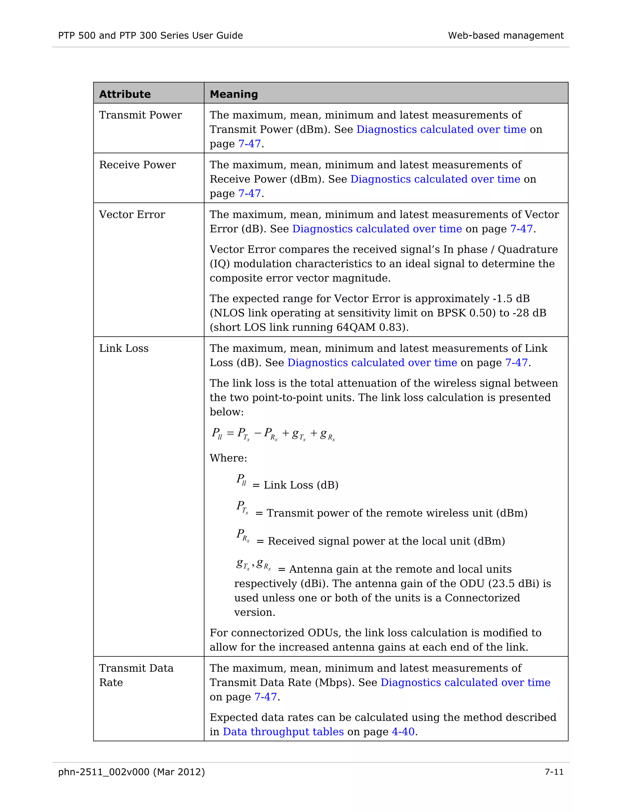 PTP 500 and PTP 300 Series User Guide                                        Web-based management




        Attribute             Meaning

        Transmit Power        The maximum, mean, minimum and latest measurements of
                              Transmit Power (dBm). See Diagnostics calculated over time on
                              page 7-47.

        Receive Power         The maximum, mean, minimum and latest measurements of
                              Receive Power (dBm). See Diagnostics calculated over time on
                              page 7-47.

        Vector Error          The maximum, mean, minimum and latest measurements of Vector
                              Error (dB). See Diagnostics calculated over time on page 7-47.

                              Vector Error compares the received signal’s In phase / Quadrature
                              (IQ) modulation characteristics to an ideal signal to determine the
                              composite error vector magnitude.
                              The expected range for Vector Error is approximately -1.5 dB
                              (NLOS link operating at sensitivity limit on BPSK 0.50) to -28 dB
                              (short LOS link running 64QAM 0.83).

        Link Loss             The maximum, mean, minimum and latest measurements of Link
                              Loss (dB). See Diagnostics calculated over time on page 7-47.

                              The link loss is the total attenuation of the wireless signal between
                              the two point-to-point units. The link loss calculation is presented
                              below:

                              Pll = PTx − PRx + g Tx + g Rx

                              Where:

                                   Pll = Link Loss (dB)

                                   PTx
                                         = Transmit power of the remote wireless unit (dBm)

                                   PRx
                                         = Received signal power at the local unit (dBm)

                                   gTx , g Rx
                                            = Antenna gain at the remote and local units
                                   respectively (dBi). The antenna gain of the ODU (23.5 dBi) is
                                   used unless one or both of the units is a Connectorized
                                   version.
                              For connectorized ODUs, the link loss calculation is modified to
                              allow for the increased antenna gains at each end of the link.

        Transmit Data         The maximum, mean, minimum and latest measurements of
        Rate                  Transmit Data Rate (Mbps). See Diagnostics calculated over time
                              on page 7-47.
                              Expected data rates can be calculated using the method described
                              in Data throughput tables on page 4-40.


phn-2511_002v000 (Mar 2012)                                                                      7-11
 