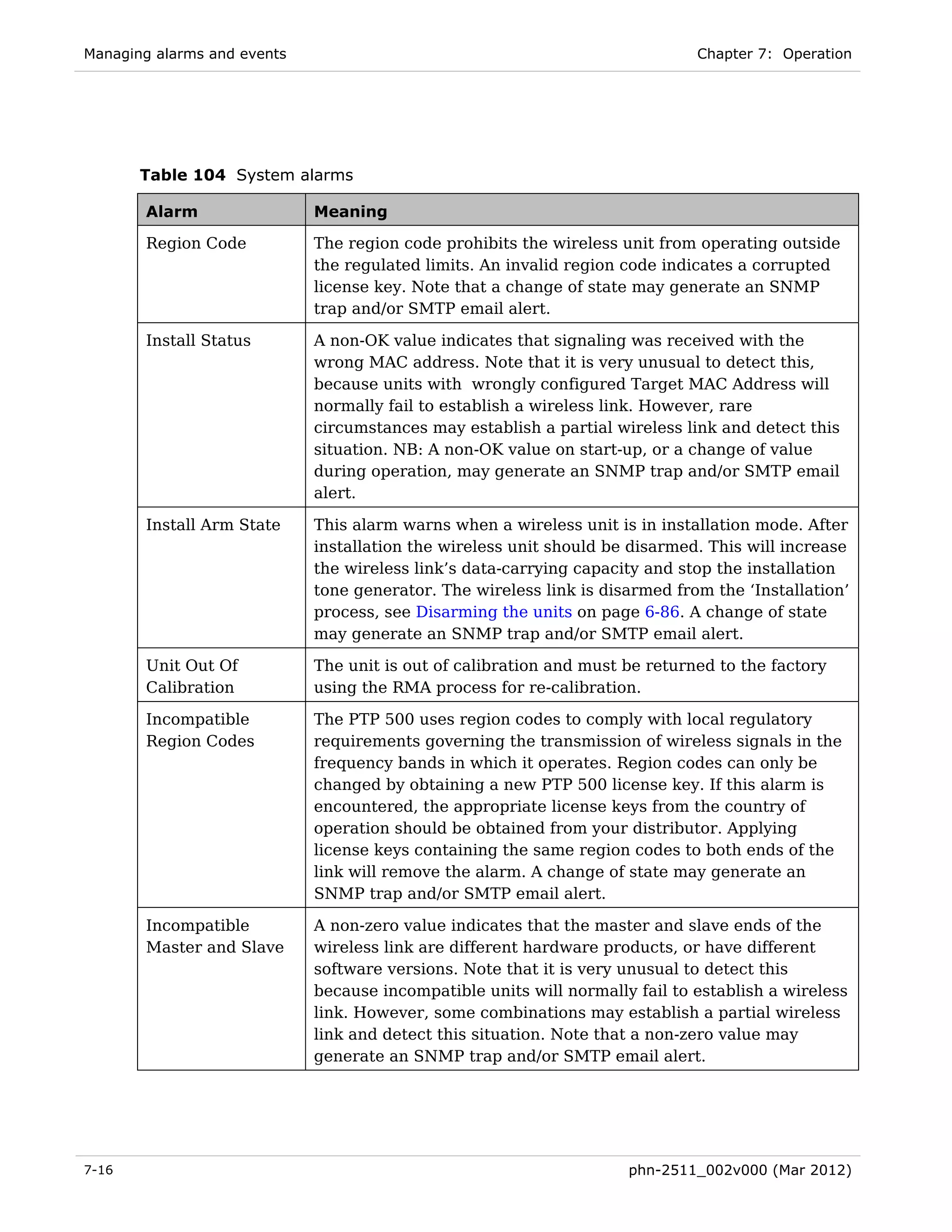 Managing alarms and events                                                    Chapter 7: Operation




       Table 104 System alarms

       Alarm                 Meaning

       Region Code           The region code prohibits the wireless unit from operating outside
                             the regulated limits. An invalid region code indicates a corrupted
                             license key. Note that a change of state may generate an SNMP
                             trap and/or SMTP email alert.

       Install Status        A non-OK value indicates that signaling was received with the
                             wrong MAC address. Note that it is very unusual to detect this,
                             because units with wrongly configured Target MAC Address will
                             normally fail to establish a wireless link. However, rare
                             circumstances may establish a partial wireless link and detect this
                             situation. NB: A non-OK value on start-up, or a change of value
                             during operation, may generate an SNMP trap and/or SMTP email
                             alert.

       Install Arm State     This alarm warns when a wireless unit is in installation mode. After
                             installation the wireless unit should be disarmed. This will increase
                             the wireless link’s data-carrying capacity and stop the installation
                             tone generator. The wireless link is disarmed from the ‘Installation’
                             process, see Disarming the units on page 6-86. A change of state
                             may generate an SNMP trap and/or SMTP email alert.

       Unit Out Of           The unit is out of calibration and must be returned to the factory
       Calibration           using the RMA process for re-calibration.

       Incompatible          The PTP 500 uses region codes to comply with local regulatory
       Region Codes          requirements governing the transmission of wireless signals in the
                             frequency bands in which it operates. Region codes can only be
                             changed by obtaining a new PTP 500 license key. If this alarm is
                             encountered, the appropriate license keys from the country of
                             operation should be obtained from your distributor. Applying
                             license keys containing the same region codes to both ends of the
                             link will remove the alarm. A change of state may generate an
                             SNMP trap and/or SMTP email alert.

       Incompatible          A non-zero value indicates that the master and slave ends of the
       Master and Slave      wireless link are different hardware products, or have different
                             software versions. Note that it is very unusual to detect this
                             because incompatible units will normally fail to establish a wireless
                             link. However, some combinations may establish a partial wireless
                             link and detect this situation. Note that a non-zero value may
                             generate an SNMP trap and/or SMTP email alert.




7-16                                                                 phn-2511_002v000 (Mar 2012)
 