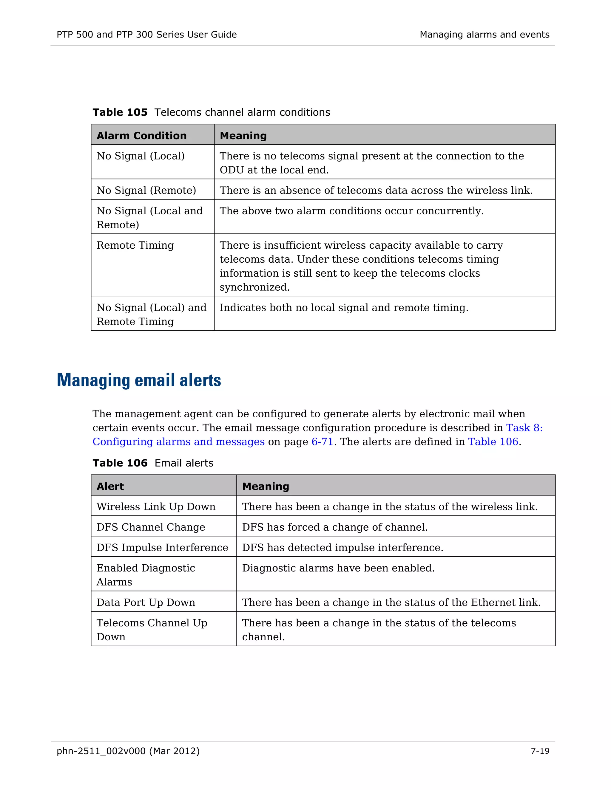 PTP 500 and PTP 300 Series User Guide                                      Managing alarms and events




       Table 105 Telecoms channel alarm conditions

        Alarm Condition          Meaning

        No Signal (Local)        There is no telecoms signal present at the connection to the
                                 ODU at the local end.

        No Signal (Remote)       There is an absence of telecoms data across the wireless link.

        No Signal (Local and     The above two alarm conditions occur concurrently.
        Remote)

        Remote Timing            There is insufficient wireless capacity available to carry
                                 telecoms data. Under these conditions telecoms timing
                                 information is still sent to keep the telecoms clocks
                                 synchronized.

        No Signal (Local) and    Indicates both no local signal and remote timing.
        Remote Timing




Managing email alerts
       The management agent can be configured to generate alerts by electronic mail when
       certain events occur. The email message configuration procedure is described in Task 8:
       Configuring alarms and messages on page 6-71. The alerts are defined in Table 106.

       Table 106 Email alerts

        Alert                           Meaning

        Wireless Link Up Down           There has been a change in the status of the wireless link.

        DFS Channel Change              DFS has forced a change of channel.

        DFS Impulse Interference        DFS has detected impulse interference.

        Enabled Diagnostic              Diagnostic alarms have been enabled.
        Alarms

        Data Port Up Down               There has been a change in the status of the Ethernet link.

        Telecoms Channel Up             There has been a change in the status of the telecoms
        Down                            channel.




phn-2511_002v000 (Mar 2012)                                                                      7-19
 