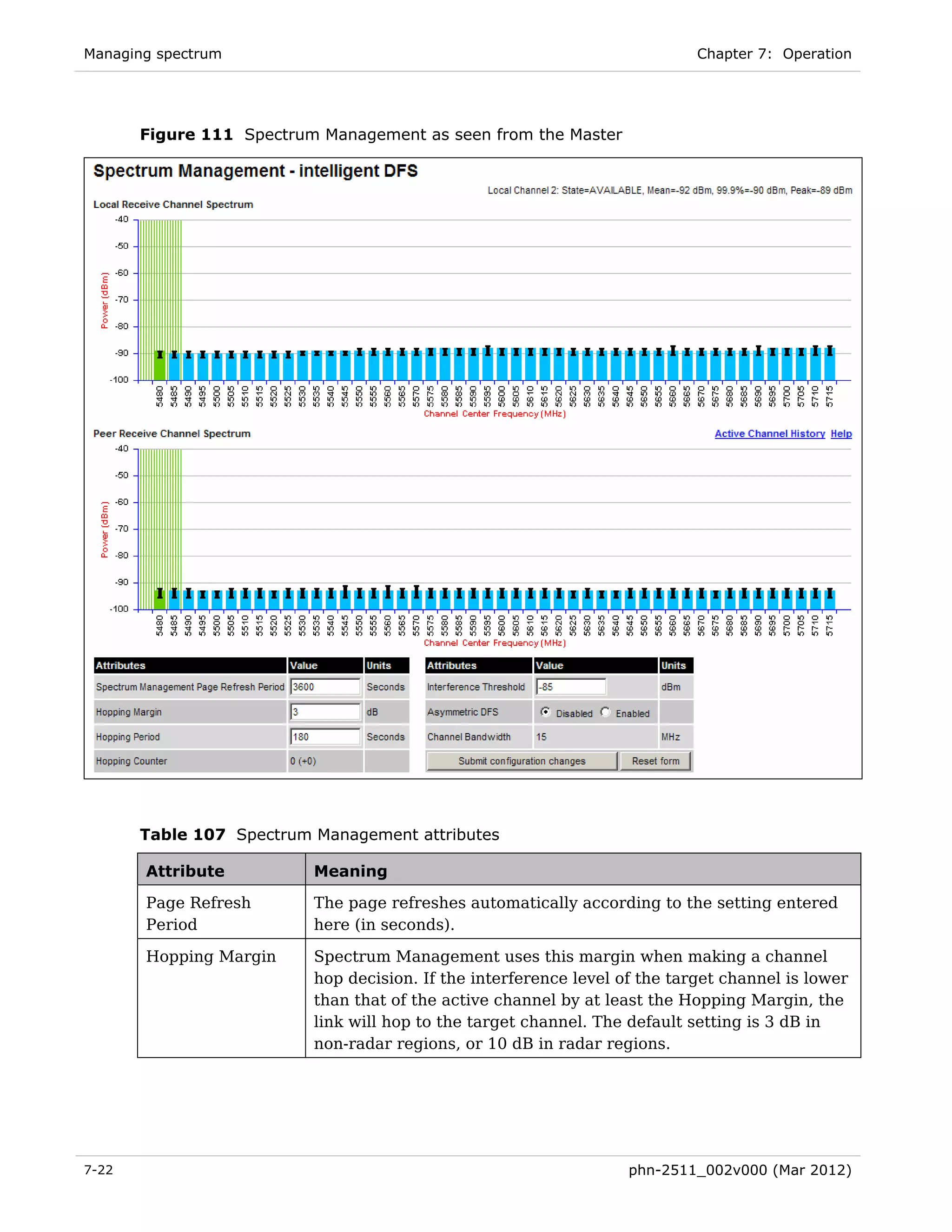 Managing spectrum                                                           Chapter 7: Operation




       Figure 111 Spectrum Management as seen from the Master




       Table 107 Spectrum Management attributes

       Attribute          Meaning

       Page Refresh       The page refreshes automatically according to the setting entered
       Period             here (in seconds).

       Hopping Margin     Spectrum Management uses this margin when making a channel
                          hop decision. If the interference level of the target channel is lower
                          than that of the active channel by at least the Hopping Margin, the
                          link will hop to the target channel. The default setting is 3 dB in
                          non-radar regions, or 10 dB in radar regions.




7-22                                                               phn-2511_002v000 (Mar 2012)
 