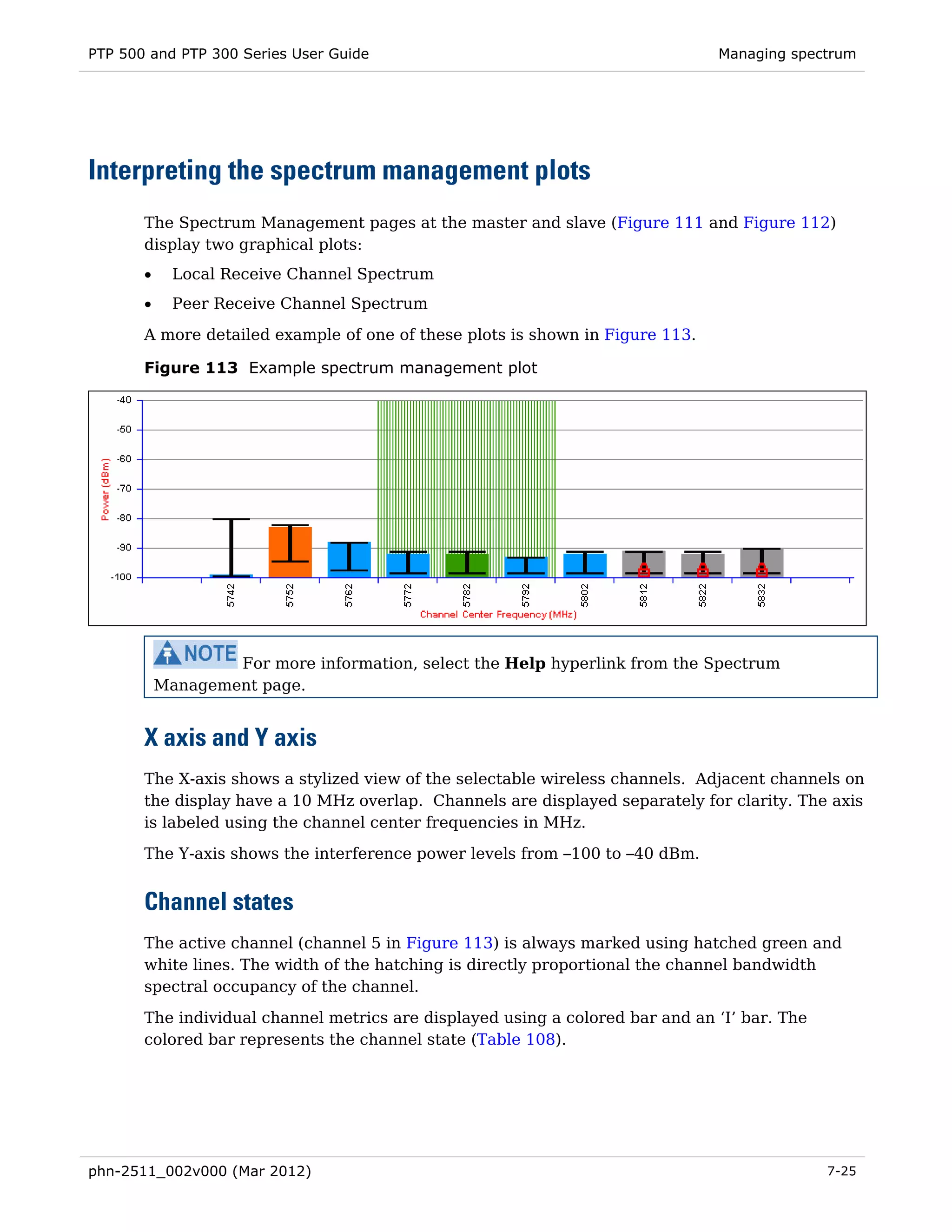 PTP 500 and PTP 300 Series User Guide                                          Managing spectrum




Interpreting the spectrum management plots
       The Spectrum Management pages at the master and slave (Figure 111 and Figure 112)
       display two graphical plots:
       •     Local Receive Channel Spectrum
       •     Peer Receive Channel Spectrum
       A more detailed example of one of these plots is shown in Figure 113.

       Figure 113 Example spectrum management plot




                   For more information, select the Help hyperlink from the Spectrum
           Management page.


       X axis and Y axis
       The X-axis shows a stylized view of the selectable wireless channels. Adjacent channels on
       the display have a 10 MHz overlap. Channels are displayed separately for clarity. The axis
       is labeled using the channel center frequencies in MHz.
       The Y-axis shows the interference power levels from –100 to –40 dBm.


       Channel states
       The active channel (channel 5 in Figure 113) is always marked using hatched green and
       white lines. The width of the hatching is directly proportional the channel bandwidth
       spectral occupancy of the channel.
       The individual channel metrics are displayed using a colored bar and an ‘I’ bar. The
       colored bar represents the channel state (Table 108).




phn-2511_002v000 (Mar 2012)                                                                   7-25
 