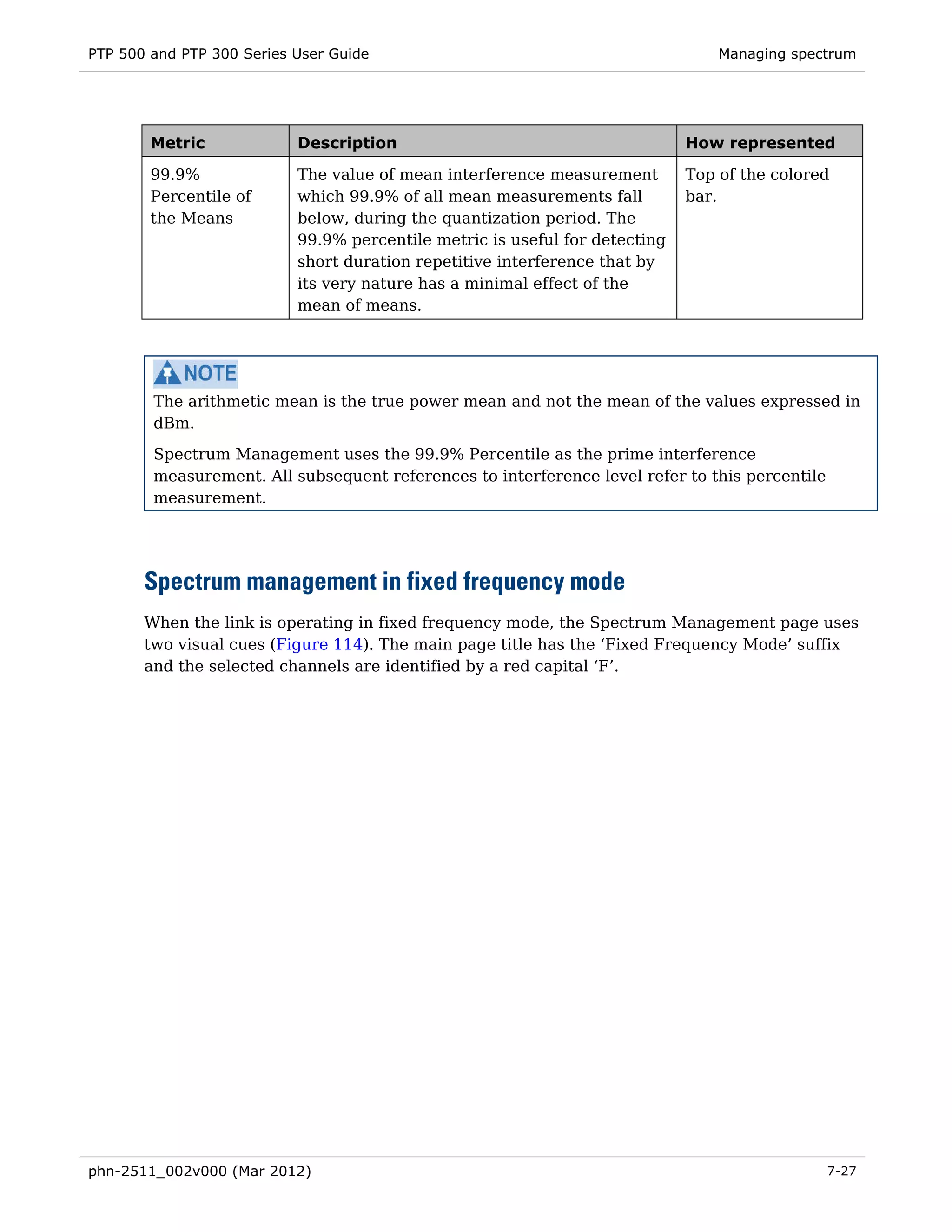 PTP 500 and PTP 300 Series User Guide                                            Managing spectrum




        Metric             Description                                       How represented

        99.9%              The value of mean interference measurement        Top of the colored
        Percentile of      which 99.9% of all mean measurements fall         bar.
        the Means          below, during the quantization period. The
                           99.9% percentile metric is useful for detecting
                           short duration repetitive interference that by
                           its very nature has a minimal effect of the
                           mean of means.




        The arithmetic mean is the true power mean and not the mean of the values expressed in
        dBm.
        Spectrum Management uses the 99.9% Percentile as the prime interference
        measurement. All subsequent references to interference level refer to this percentile
        measurement.




       Spectrum management in fixed frequency mode
       When the link is operating in fixed frequency mode, the Spectrum Management page uses
       two visual cues (Figure 114). The main page title has the ‘Fixed Frequency Mode’ suffix
       and the selected channels are identified by a red capital ‘F’.




phn-2511_002v000 (Mar 2012)                                                                     7-27
 
