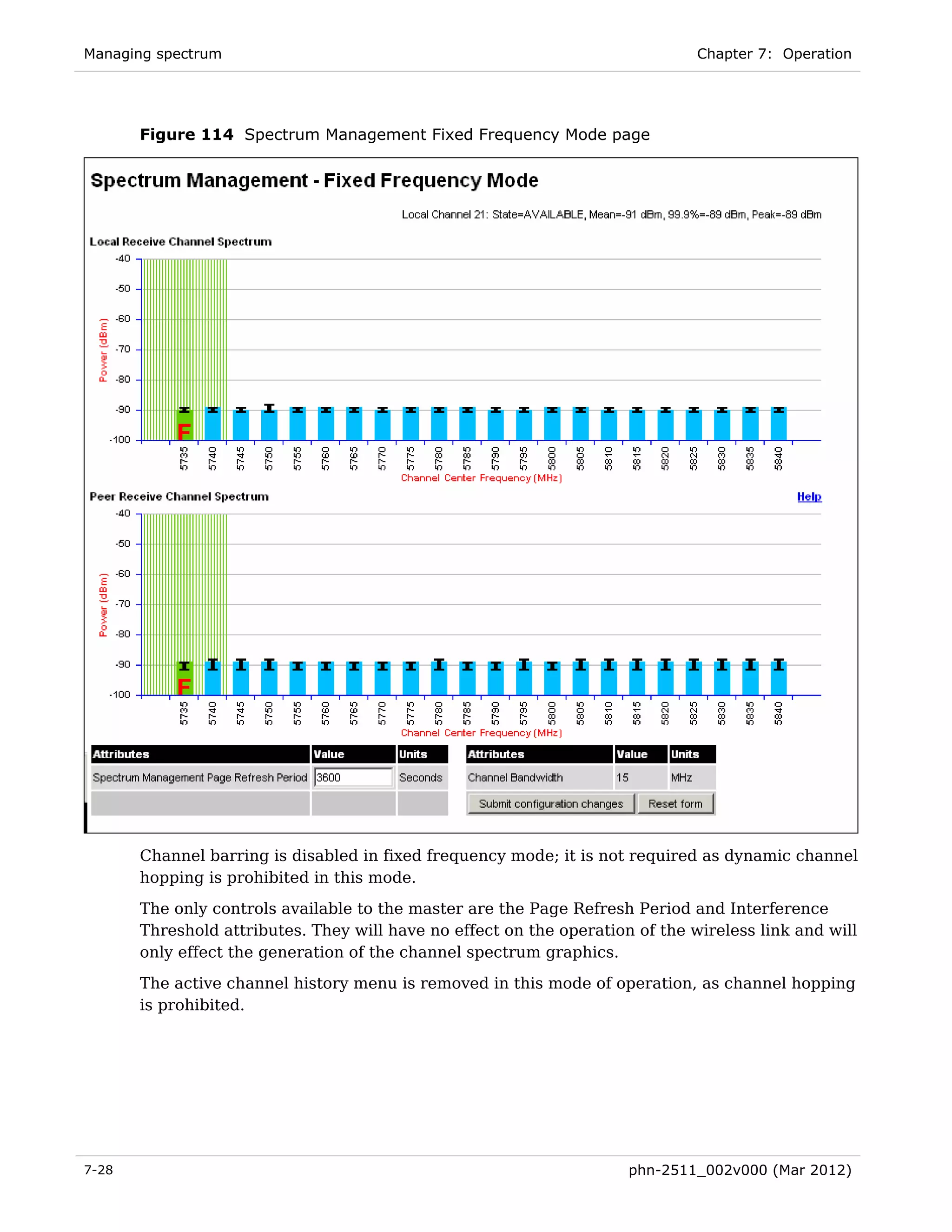 Managing spectrum                                                              Chapter 7: Operation




       Figure 114 Spectrum Management Fixed Frequency Mode page




       Channel barring is disabled in fixed frequency mode; it is not required as dynamic channel
       hopping is prohibited in this mode.
       The only controls available to the master are the Page Refresh Period and Interference
       Threshold attributes. They will have no effect on the operation of the wireless link and will
       only effect the generation of the channel spectrum graphics.
       The active channel history menu is removed in this mode of operation, as channel hopping
       is prohibited.




7-28                                                                  phn-2511_002v000 (Mar 2012)
 