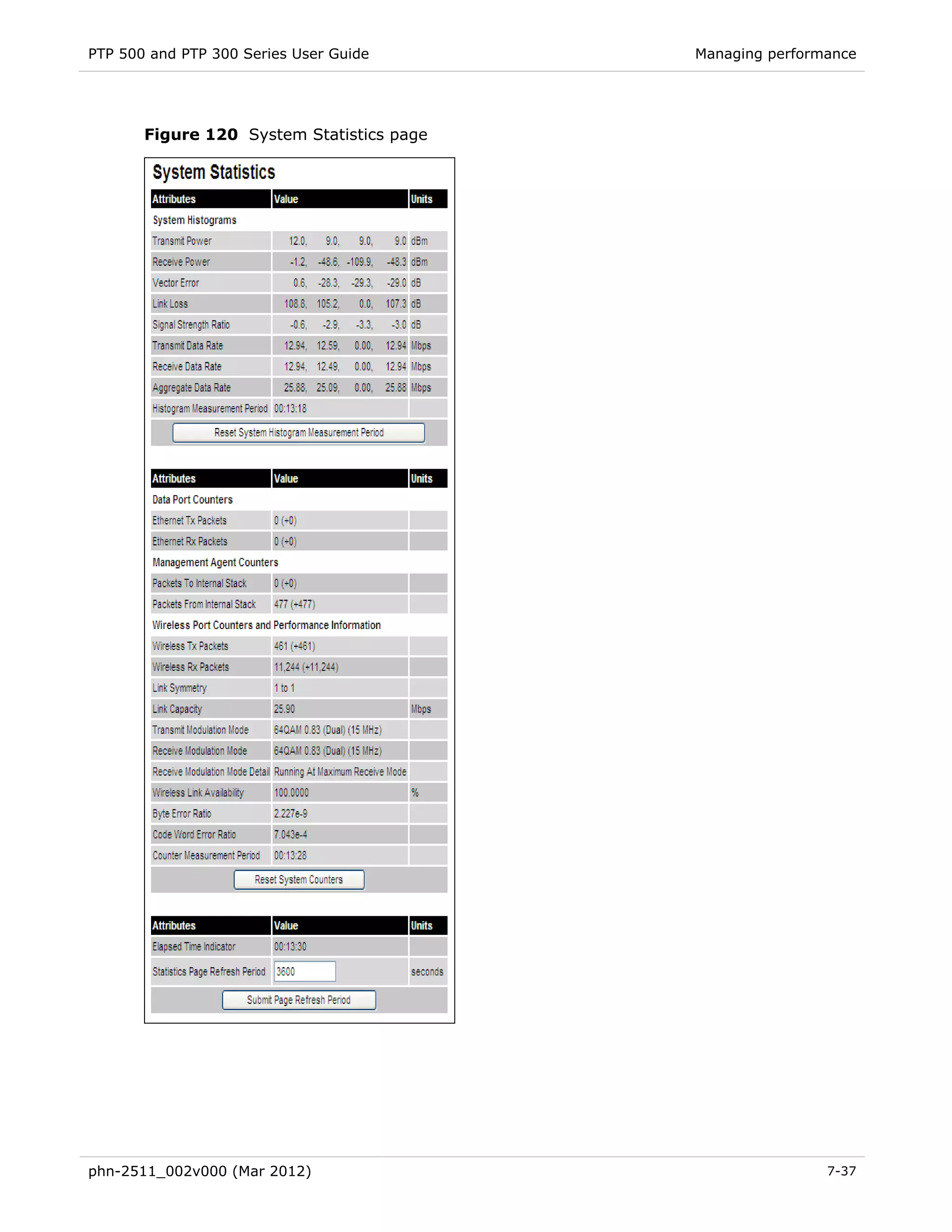 PTP 500 and PTP 300 Series User Guide      Managing performance




       Figure 120 System Statistics page




phn-2511_002v000 (Mar 2012)                                7-37
 
