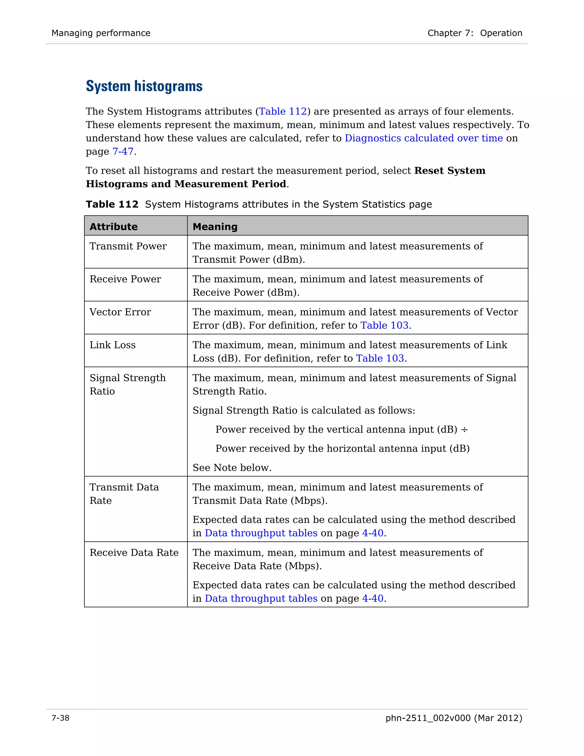 Managing performance                                                          Chapter 7: Operation




       System histograms
       The System Histograms attributes (Table 112) are presented as arrays of four elements.
       These elements represent the maximum, mean, minimum and latest values respectively. To
       understand how these values are calculated, refer to Diagnostics calculated over time on
       page 7-47.

       To reset all histograms and restart the measurement period, select Reset System
       Histograms and Measurement Period.

       Table 112 System Histograms attributes in the System Statistics page

       Attribute            Meaning

       Transmit Power       The maximum, mean, minimum and latest measurements of
                            Transmit Power (dBm).

       Receive Power        The maximum, mean, minimum and latest measurements of
                            Receive Power (dBm).

       Vector Error         The maximum, mean, minimum and latest measurements of Vector
                            Error (dB). For definition, refer to Table 103.

       Link Loss            The maximum, mean, minimum and latest measurements of Link
                            Loss (dB). For definition, refer to Table 103.

       Signal Strength      The maximum, mean, minimum and latest measurements of Signal
       Ratio                Strength Ratio.

                            Signal Strength Ratio is calculated as follows:
                                Power received by the vertical antenna input (dB) ÷
                                Power received by the horizontal antenna input (dB)
                            See Note below.

       Transmit Data        The maximum, mean, minimum and latest measurements of
       Rate                 Transmit Data Rate (Mbps).
                            Expected data rates can be calculated using the method described
                            in Data throughput tables on page 4-40.

       Receive Data Rate    The maximum, mean, minimum and latest measurements of
                            Receive Data Rate (Mbps).
                            Expected data rates can be calculated using the method described
                            in Data throughput tables on page 4-40.




7-38                                                                phn-2511_002v000 (Mar 2012)
 