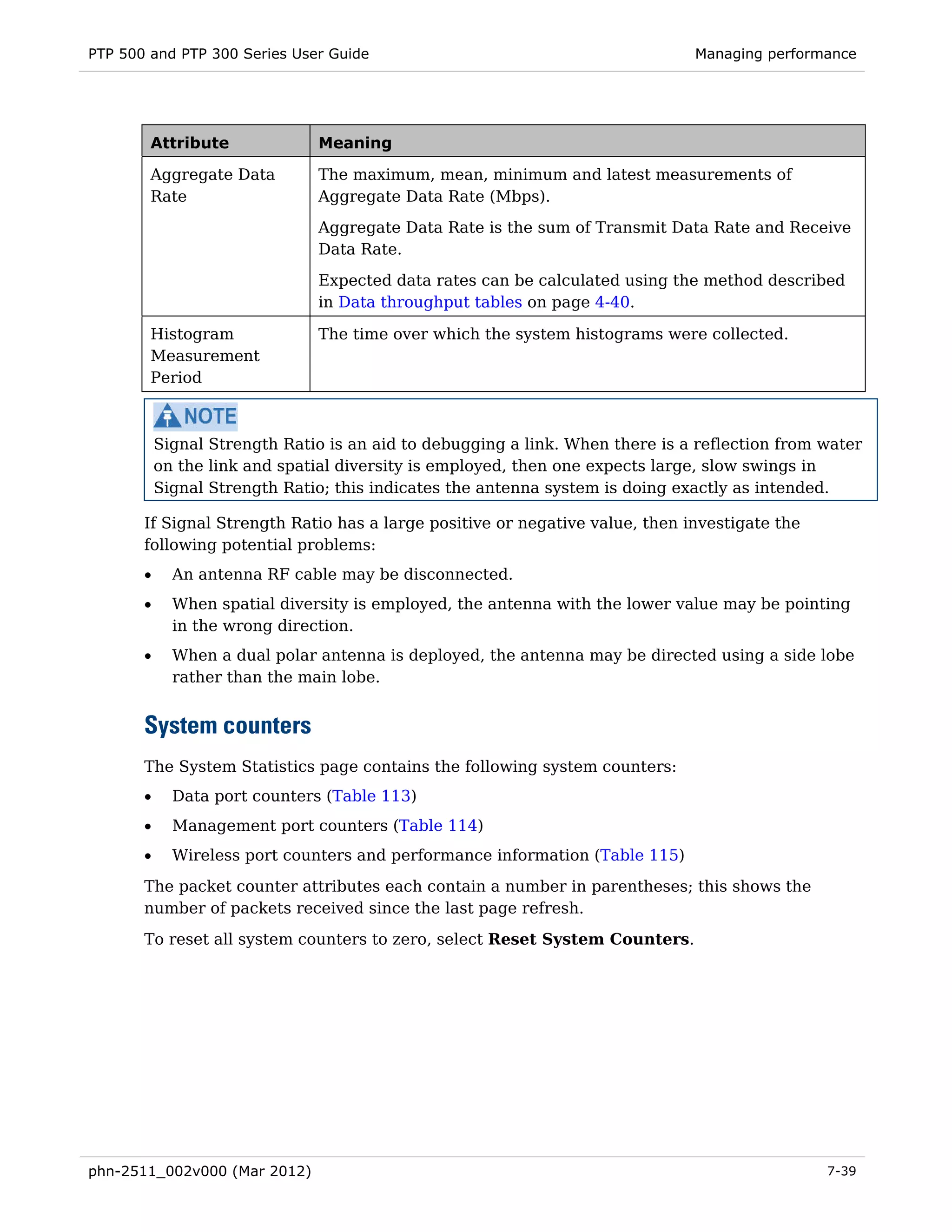 PTP 500 and PTP 300 Series User Guide                                          Managing performance




        Attribute              Meaning

        Aggregate Data         The maximum, mean, minimum and latest measurements of
        Rate                   Aggregate Data Rate (Mbps).
                               Aggregate Data Rate is the sum of Transmit Data Rate and Receive
                               Data Rate.
                               Expected data rates can be calculated using the method described
                               in Data throughput tables on page 4-40.

        Histogram              The time over which the system histograms were collected.
        Measurement
        Period



           Signal Strength Ratio is an aid to debugging a link. When there is a reflection from water
           on the link and spatial diversity is employed, then one expects large, slow swings in
           Signal Strength Ratio; this indicates the antenna system is doing exactly as intended.

       If Signal Strength Ratio has a large positive or negative value, then investigate the
       following potential problems:
       •     An antenna RF cable may be disconnected.
       •     When spatial diversity is employed, the antenna with the lower value may be pointing
             in the wrong direction.
       •     When a dual polar antenna is deployed, the antenna may be directed using a side lobe
             rather than the main lobe.


       System counters
       The System Statistics page contains the following system counters:
       •     Data port counters (Table 113)
       •     Management port counters (Table 114)
       •     Wireless port counters and performance information (Table 115)
       The packet counter attributes each contain a number in parentheses; this shows the
       number of packets received since the last page refresh.
       To reset all system counters to zero, select Reset System Counters.




phn-2511_002v000 (Mar 2012)                                                                     7-39
 
