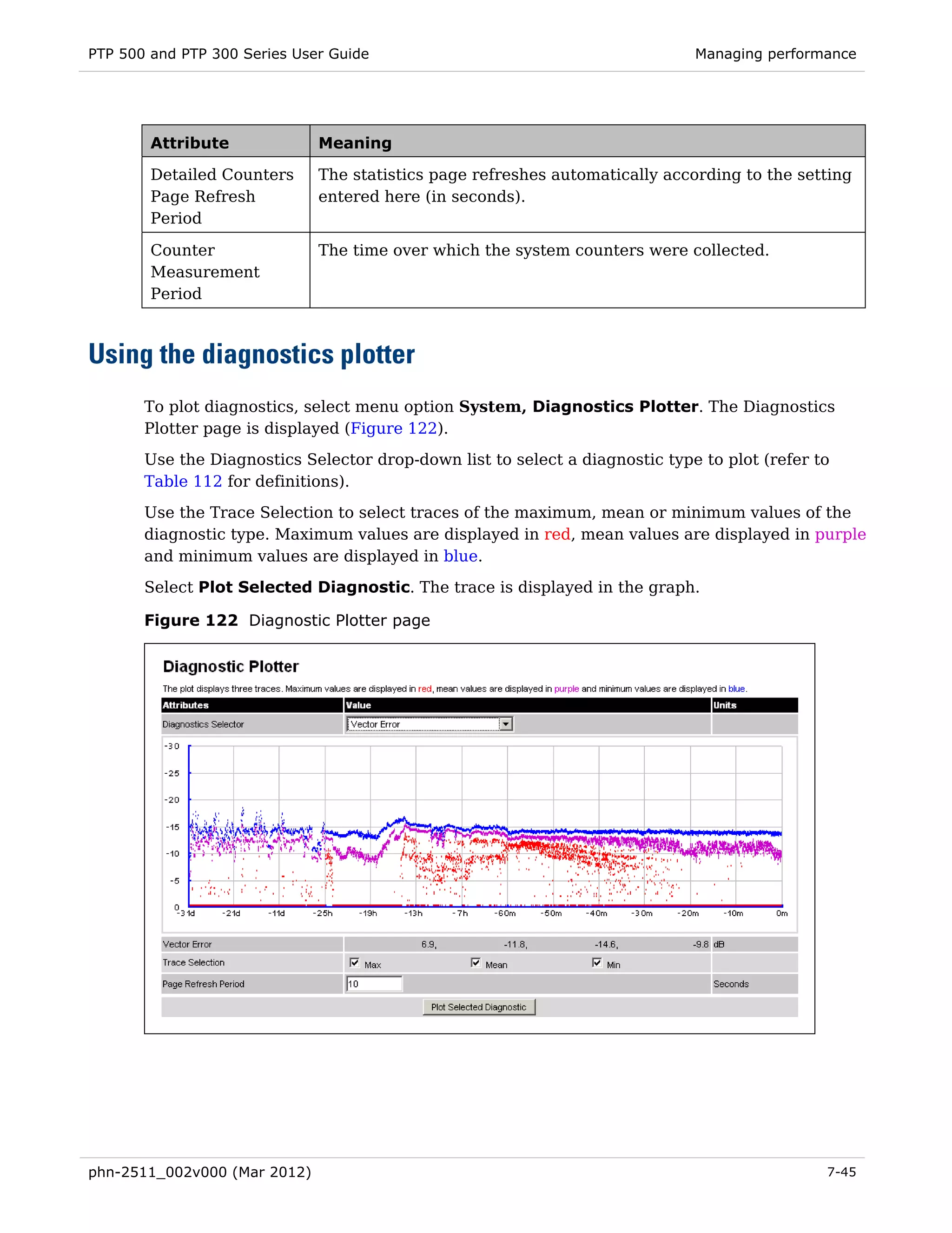 PTP 500 and PTP 300 Series User Guide                                         Managing performance




        Attribute             Meaning

        Detailed Counters     The statistics page refreshes automatically according to the setting
        Page Refresh          entered here (in seconds).
        Period

        Counter               The time over which the system counters were collected.
        Measurement
        Period



Using the diagnostics plotter
       To plot diagnostics, select menu option System, Diagnostics Plotter. The Diagnostics
       Plotter page is displayed (Figure 122).
       Use the Diagnostics Selector drop-down list to select a diagnostic type to plot (refer to
       Table 112 for definitions).
       Use the Trace Selection to select traces of the maximum, mean or minimum values of the
       diagnostic type. Maximum values are displayed in red, mean values are displayed in purple
       and minimum values are displayed in blue.
       Select Plot Selected Diagnostic. The trace is displayed in the graph.

       Figure 122 Diagnostic Plotter page




phn-2511_002v000 (Mar 2012)                                                                    7-45
 