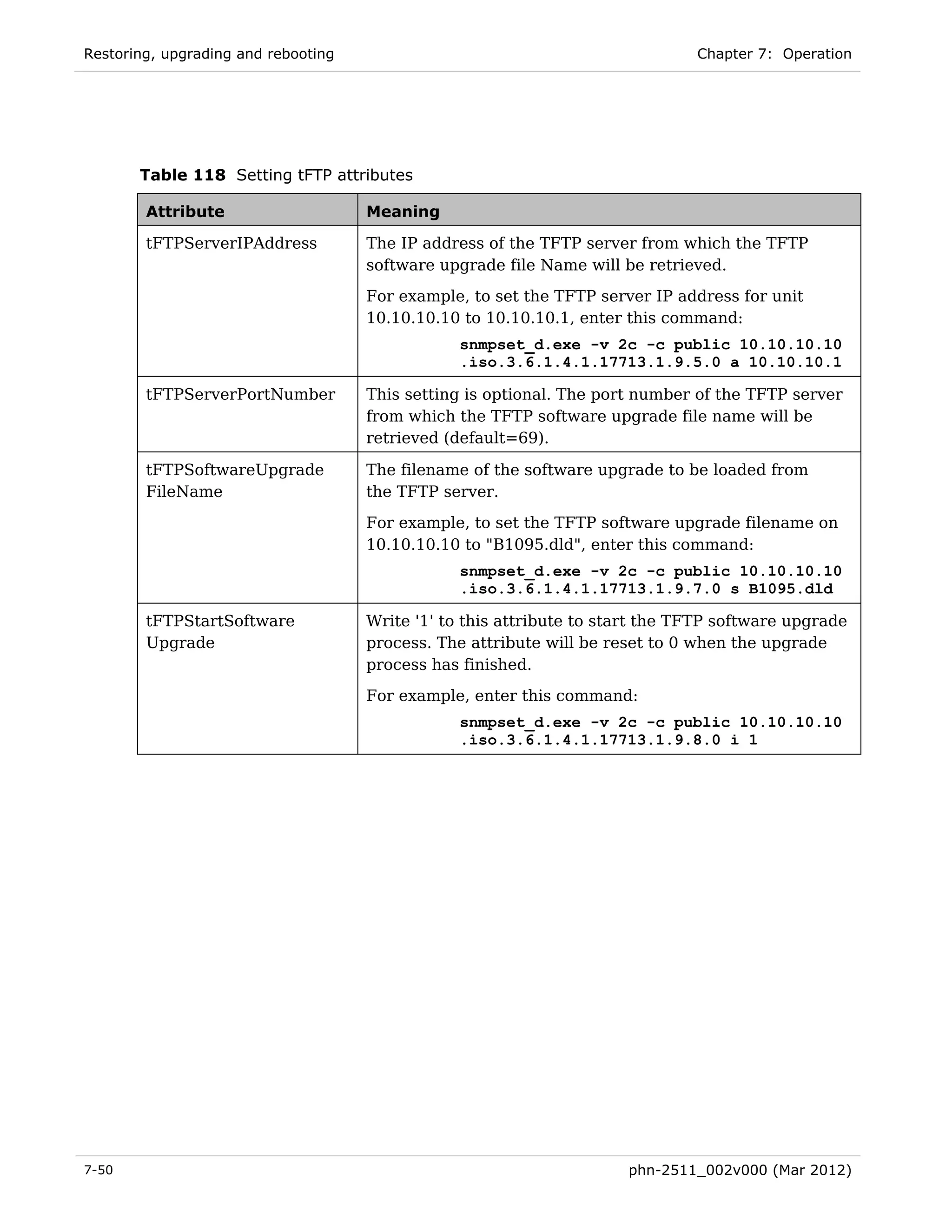 Restoring, upgrading and rebooting                                             Chapter 7: Operation




       Table 118 Setting tFTP attributes

        Attribute                    Meaning

        tFTPServerIPAddress          The IP address of the TFTP server from which the TFTP
                                     software upgrade file Name will be retrieved.
                                     For example, to set the TFTP server IP address for unit
                                     10.10.10.10 to 10.10.10.1, enter this command:
                                                 snmpset_d.exe -v 2c -c public 10.10.10.10
                                                 .iso.3.6.1.4.1.17713.1.9.5.0 a 10.10.10.1

        tFTPServerPortNumber         This setting is optional. The port number of the TFTP server
                                     from which the TFTP software upgrade file name will be
                                     retrieved (default=69).

        tFTPSoftwareUpgrade          The filename of the software upgrade to be loaded from
        FileName                     the TFTP server.
                                     For example, to set the TFTP software upgrade filename on
                                     10.10.10.10 to "B1095.dld", enter this command:
                                                 snmpset_d.exe -v 2c -c public 10.10.10.10
                                                 .iso.3.6.1.4.1.17713.1.9.7.0 s B1095.dld

        tFTPStartSoftware            Write '1' to this attribute to start the TFTP software upgrade
        Upgrade                      process. The attribute will be reset to 0 when the upgrade
                                     process has finished.
                                     For example, enter this command:
                                                 snmpset_d.exe -v 2c -c public 10.10.10.10
                                                 .iso.3.6.1.4.1.17713.1.9.8.0 i 1




7-50                                                                  phn-2511_002v000 (Mar 2012)
 