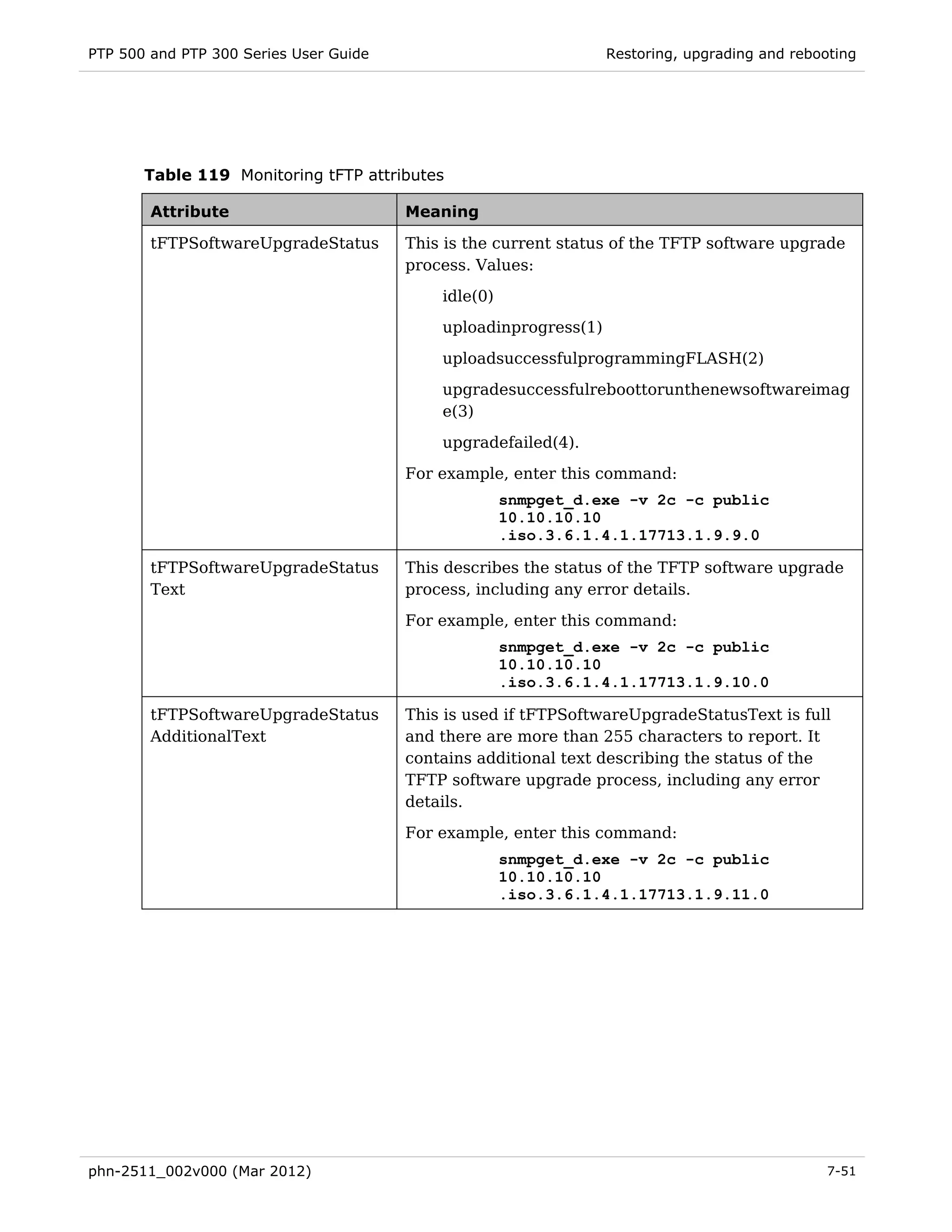 PTP 500 and PTP 300 Series User Guide                             Restoring, upgrading and rebooting




       Table 119 Monitoring tFTP attributes

        Attribute                       Meaning

        tFTPSoftwareUpgradeStatus       This is the current status of the TFTP software upgrade
                                        process. Values:
                                            idle(0)
                                            uploadinprogress(1)
                                            uploadsuccessfulprogrammingFLASH(2)
                                            upgradesuccessfulreboottorunthenewsoftwareimag
                                            e(3)

                                            upgradefailed(4).
                                        For example, enter this command:
                                                      snmpget_d.exe -v 2c -c public
                                                      10.10.10.10
                                                      .iso.3.6.1.4.1.17713.1.9.9.0

        tFTPSoftwareUpgradeStatus       This describes the status of the TFTP software upgrade
        Text                            process, including any error details.

                                        For example, enter this command:
                                                      snmpget_d.exe -v 2c -c public
                                                      10.10.10.10
                                                      .iso.3.6.1.4.1.17713.1.9.10.0

        tFTPSoftwareUpgradeStatus       This is used if tFTPSoftwareUpgradeStatusText is full
        AdditionalText                  and there are more than 255 characters to report. It
                                        contains additional text describing the status of the
                                        TFTP software upgrade process, including any error
                                        details.
                                        For example, enter this command:
                                                      snmpget_d.exe -v 2c -c public
                                                      10.10.10.10
                                                      .iso.3.6.1.4.1.17713.1.9.11.0




phn-2511_002v000 (Mar 2012)                                                                     7-51
 