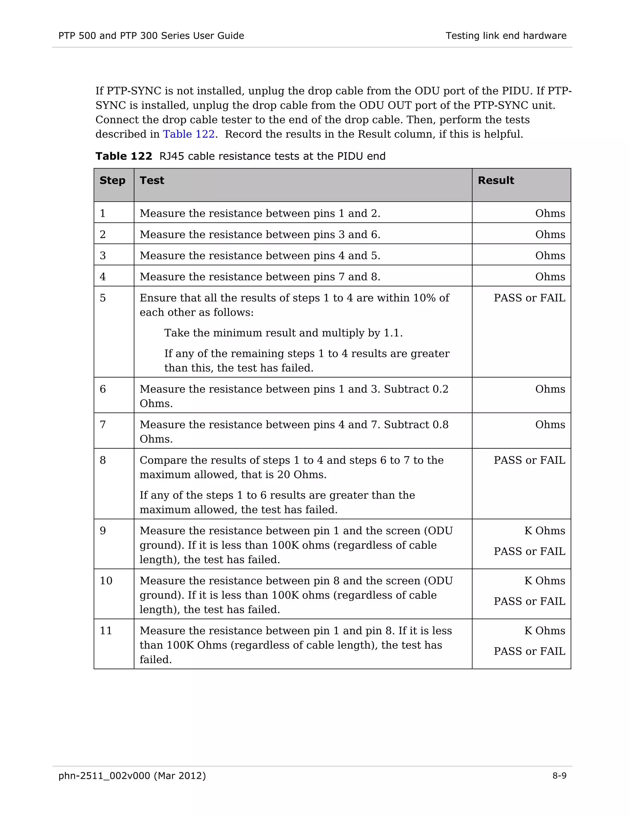 PTP 500 and PTP 300 Series User Guide                                         Testing link end hardware




       If PTP-SYNC is not installed, unplug the drop cable from the ODU port of the PIDU. If PTP-
       SYNC is installed, unplug the drop cable from the ODU OUT port of the PTP-SYNC unit.
       Connect the drop cable tester to the end of the drop cable. Then, perform the tests
       described in Table 122. Record the results in the Result column, if this is helpful.

       Table 122 RJ45 cable resistance tests at the PIDU end

        Step    Test                                                                Result


        1       Measure the resistance between pins 1 and 2.                                    Ohms

        2       Measure the resistance between pins 3 and 6.                                    Ohms

        3       Measure the resistance between pins 4 and 5.                                    Ohms

        4       Measure the resistance between pins 7 and 8.                                    Ohms

        5       Ensure that all the results of steps 1 to 4 are within 10% of          PASS or FAIL
                each other as follows:
                       Take the minimum result and multiply by 1.1.
                       If any of the remaining steps 1 to 4 results are greater
                       than this, the test has failed.

        6       Measure the resistance between pins 1 and 3. Subtract 0.2                       Ohms
                Ohms.

        7       Measure the resistance between pins 4 and 7. Subtract 0.8                       Ohms
                Ohms.

        8       Compare the results of steps 1 to 4 and steps 6 to 7 to the            PASS or FAIL
                maximum allowed, that is 20 Ohms.
                If any of the steps 1 to 6 results are greater than the
                maximum allowed, the test has failed.

        9       Measure the resistance between pin 1 and the screen (ODU                      K Ohms
                ground). If it is less than 100K ohms (regardless of cable
                                                                                       PASS or FAIL
                length), the test has failed.

        10      Measure the resistance between pin 8 and the screen (ODU                      K Ohms
                ground). If it is less than 100K ohms (regardless of cable
                                                                                       PASS or FAIL
                length), the test has failed.

        11      Measure the resistance between pin 1 and pin 8. If it is less                 K Ohms
                than 100K Ohms (regardless of cable length), the test has
                                                                                       PASS or FAIL
                failed.




phn-2511_002v000 (Mar 2012)                                                                         8-9
 