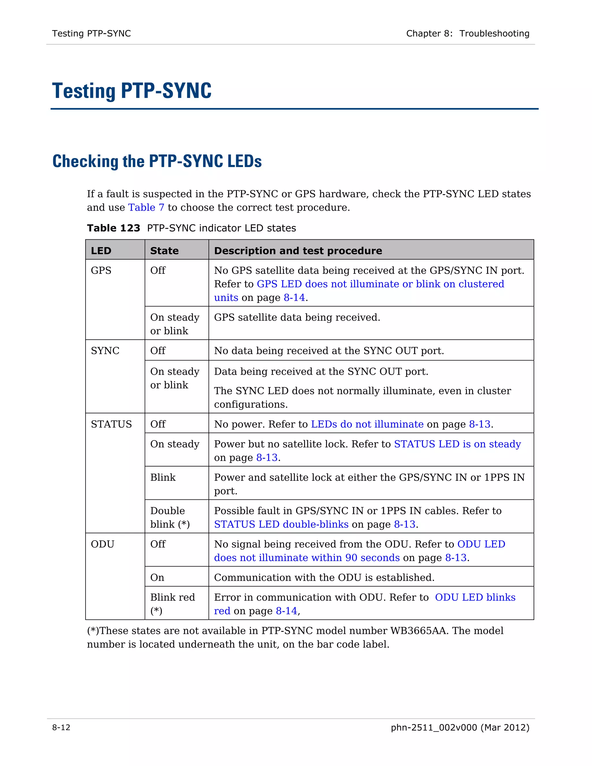 Testing PTP-SYNC                                                      Chapter 8: Troubleshooting




Testing PTP-SYNC


Checking the PTP-SYNC LEDs
       If a fault is suspected in the PTP-SYNC or GPS hardware, check the PTP-SYNC LED states
       and use Table 7 to choose the correct test procedure.

       Table 123 PTP-SYNC indicator LED states

       LED         State       Description and test procedure

       GPS         Off         No GPS satellite data being received at the GPS/SYNC IN port.
                               Refer to GPS LED does not illuminate or blink on clustered
                               units on page 8-14.

                   On steady   GPS satellite data being received.
                   or blink

       SYNC        Off         No data being received at the SYNC OUT port.

                   On steady   Data being received at the SYNC OUT port.
                   or blink
                               The SYNC LED does not normally illuminate, even in cluster
                               configurations.

       STATUS      Off         No power. Refer to LEDs do not illuminate on page 8-13.

                   On steady   Power but no satellite lock. Refer to STATUS LED is on steady
                               on page 8-13.

                   Blink       Power and satellite lock at either the GPS/SYNC IN or 1PPS IN
                               port.

                   Double      Possible fault in GPS/SYNC IN or 1PPS IN cables. Refer to
                   blink (*)   STATUS LED double-blinks on page 8-13.

       ODU         Off         No signal being received from the ODU. Refer to ODU LED
                               does not illuminate within 90 seconds on page 8-13.

                   On          Communication with the ODU is established.

                   Blink red   Error in communication with ODU. Refer to ODU LED blinks
                   (*)         red on page 8-14,

       (*)These states are not available in PTP-SYNC model number WB3665AA. The model
       number is located underneath the unit, on the bar code label.




8-12                                                                phn-2511_002v000 (Mar 2012)
 