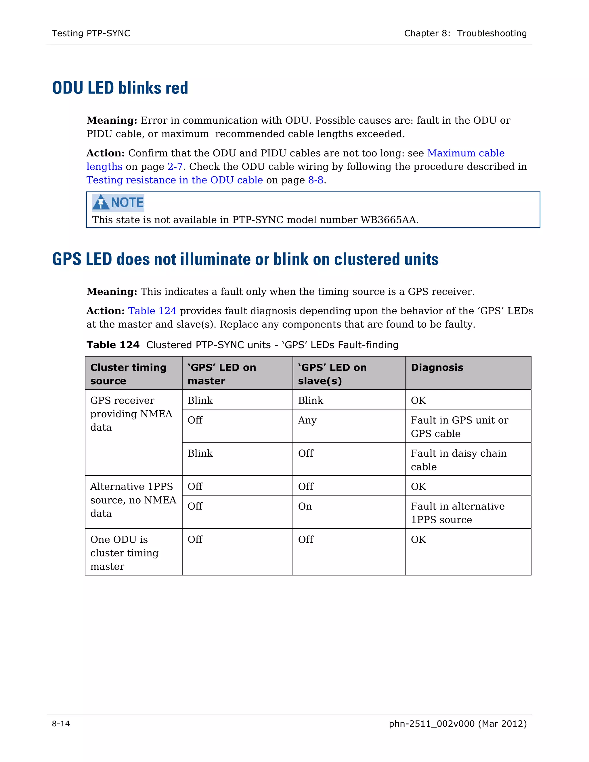 Testing PTP-SYNC                                                       Chapter 8: Troubleshooting




ODU LED blinks red
       Meaning: Error in communication with ODU. Possible causes are: fault in the ODU or
       PIDU cable, or maximum recommended cable lengths exceeded.

       Action: Confirm that the ODU and PIDU cables are not too long: see Maximum cable
       lengths on page 2-7. Check the ODU cable wiring by following the procedure described in
       Testing resistance in the ODU cable on page 8-8.



        This state is not available in PTP-SYNC model number WB3665AA.



GPS LED does not illuminate or blink on clustered units
       Meaning: This indicates a fault only when the timing source is a GPS receiver.
       Action: Table 124 provides fault diagnosis depending upon the behavior of the ‘GPS’ LEDs
       at the master and slave(s). Replace any components that are found to be faulty.

       Table 124 Clustered PTP-SYNC units - ‘GPS’ LEDs Fault-finding

       Cluster timing      ‘GPS’ LED on          ‘GPS’ LED on           Diagnosis
       source              master                slave(s)

       GPS receiver        Blink                 Blink                  OK
       providing NMEA
                           Off                   Any                    Fault in GPS unit or
       data
                                                                        GPS cable

                           Blink                 Off                    Fault in daisy chain
                                                                        cable

       Alternative 1PPS    Off                   Off                    OK
       source, no NMEA
                           Off                   On                     Fault in alternative
       data
                                                                        1PPS source

       One ODU is          Off                   Off                    OK
       cluster timing
       master




8-14                                                               phn-2511_002v000 (Mar 2012)
 