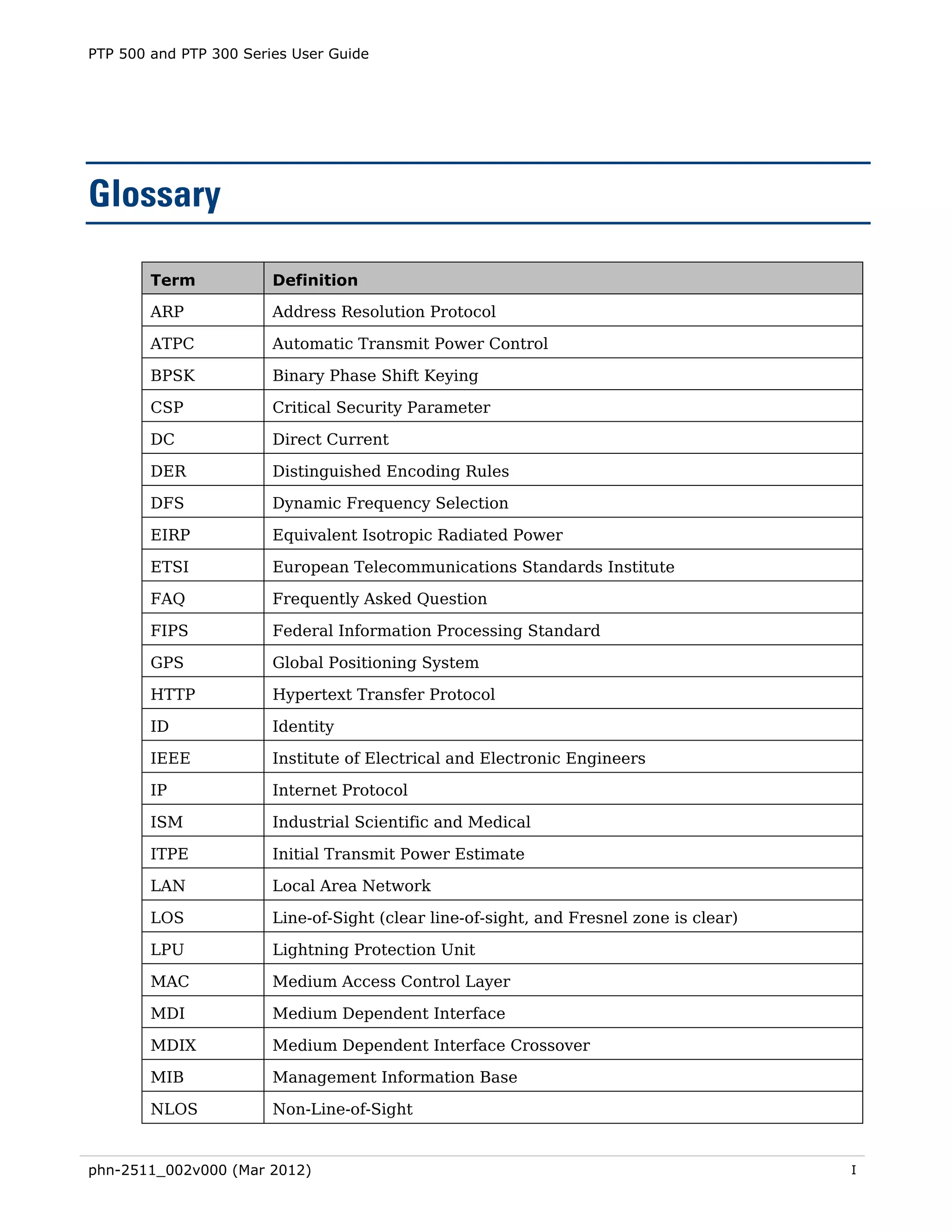 PTP 500 and PTP 300 Series User Guide




Glossary

        Term            Definition

        ARP             Address Resolution Protocol

        ATPC            Automatic Transmit Power Control

        BPSK            Binary Phase Shift Keying

        CSP             Critical Security Parameter

        DC              Direct Current

        DER             Distinguished Encoding Rules

        DFS             Dynamic Frequency Selection

        EIRP            Equivalent Isotropic Radiated Power

        ETSI            European Telecommunications Standards Institute

        FAQ             Frequently Asked Question

        FIPS            Federal Information Processing Standard

        GPS             Global Positioning System

        HTTP            Hypertext Transfer Protocol

        ID              Identity

        IEEE            Institute of Electrical and Electronic Engineers

        IP              Internet Protocol

        ISM             Industrial Scientific and Medical

        ITPE            Initial Transmit Power Estimate

        LAN             Local Area Network

        LOS             Line-of-Sight (clear line-of-sight, and Fresnel zone is clear)

        LPU             Lightning Protection Unit

        MAC             Medium Access Control Layer

        MDI             Medium Dependent Interface

        MDIX            Medium Dependent Interface Crossover

        MIB             Management Information Base

        NLOS            Non-Line-of-Sight


phn-2511_002v000 (Mar 2012)                                                              I
 