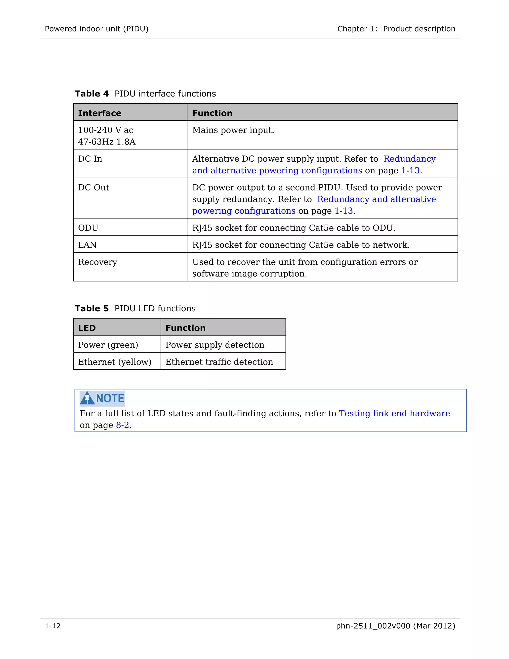 Powered indoor unit (PIDU)                                             Chapter 1: Product description




       Table 4 PIDU interface functions

        Interface                  Function

        100-240 V ac               Mains power input.
        47-63Hz 1.8A

        DC In                      Alternative DC power supply input. Refer to Redundancy
                                   and alternative powering configurations on page 1-13.

        DC Out                     DC power output to a second PIDU. Used to provide power
                                   supply redundancy. Refer to Redundancy and alternative
                                   powering configurations on page 1-13.

        ODU                        RJ45 socket for connecting Cat5e cable to ODU.

        LAN                        RJ45 socket for connecting Cat5e cable to network.

        Recovery                   Used to recover the unit from configuration errors or
                                   software image corruption.



       Table 5 PIDU LED functions

        LED                  Function

        Power (green)        Power supply detection

        Ethernet (yellow)    Ethernet traffic detection




        For a full list of LED states and fault-finding actions, refer to Testing link end hardware
        on page 8-2.




1-12                                                                  phn-2511_002v000 (Mar 2012)
 