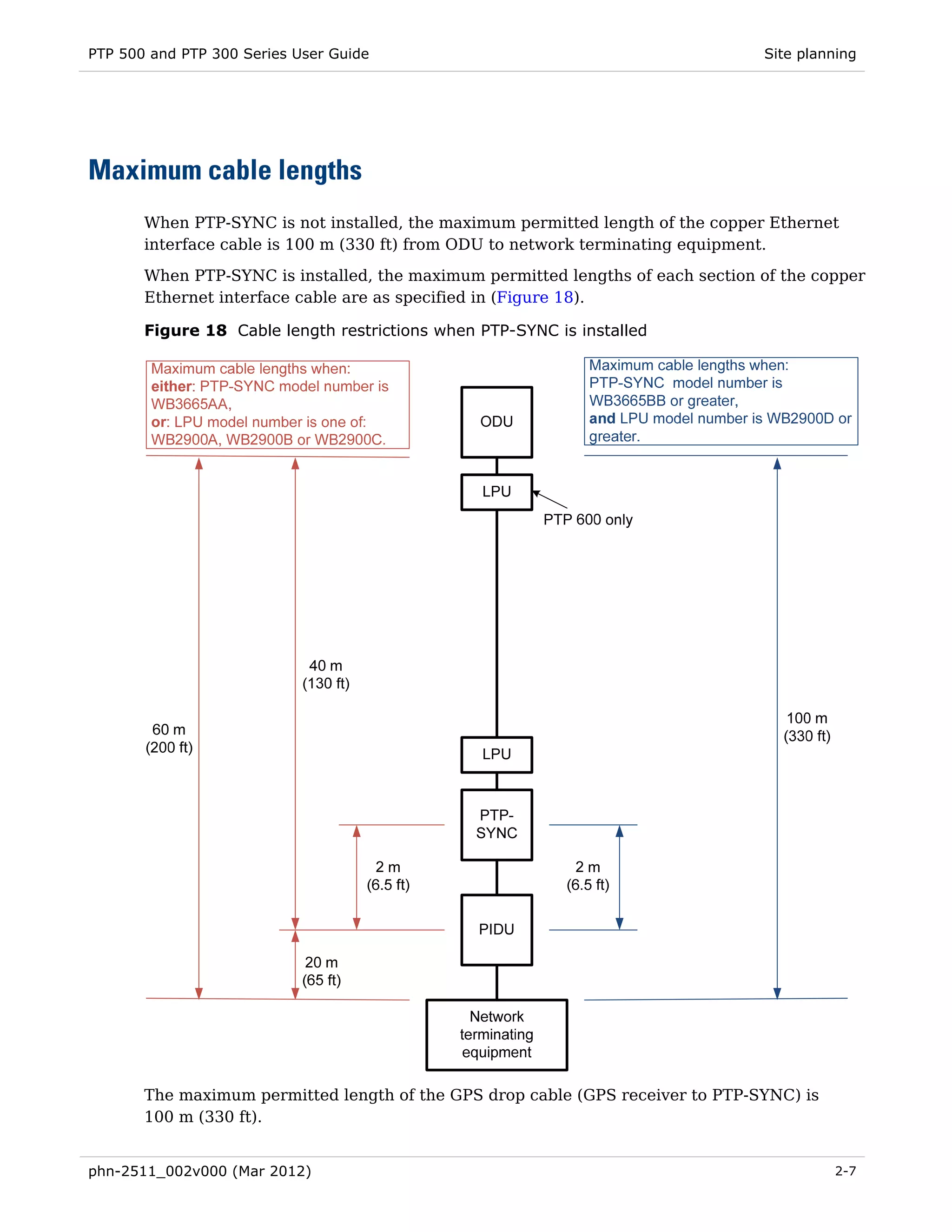 PTP 500 and PTP 300 Series User Guide                                            Site planning




Maximum cable lengths
       When PTP-SYNC is not installed, the maximum permitted length of the copper Ethernet
       interface cable is 100 m (330 ft) from ODU to network terminating equipment.

       When PTP-SYNC is installed, the maximum permitted lengths of each section of the copper
       Ethernet interface cable are as specified in (Figure 18).

       Figure 18 Cable length restrictions when PTP-SYNC is installed




       The maximum permitted length of the GPS drop cable (GPS receiver to PTP-SYNC) is
       100 m (330 ft).


phn-2511_002v000 (Mar 2012)                                                               2-7
 