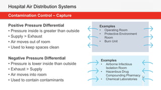 ptp-3111-hospital-air-distribution-systems-pdf-pdf