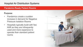 PTP 3111 - Hospital Air Distribution Systems (PDF).pdf