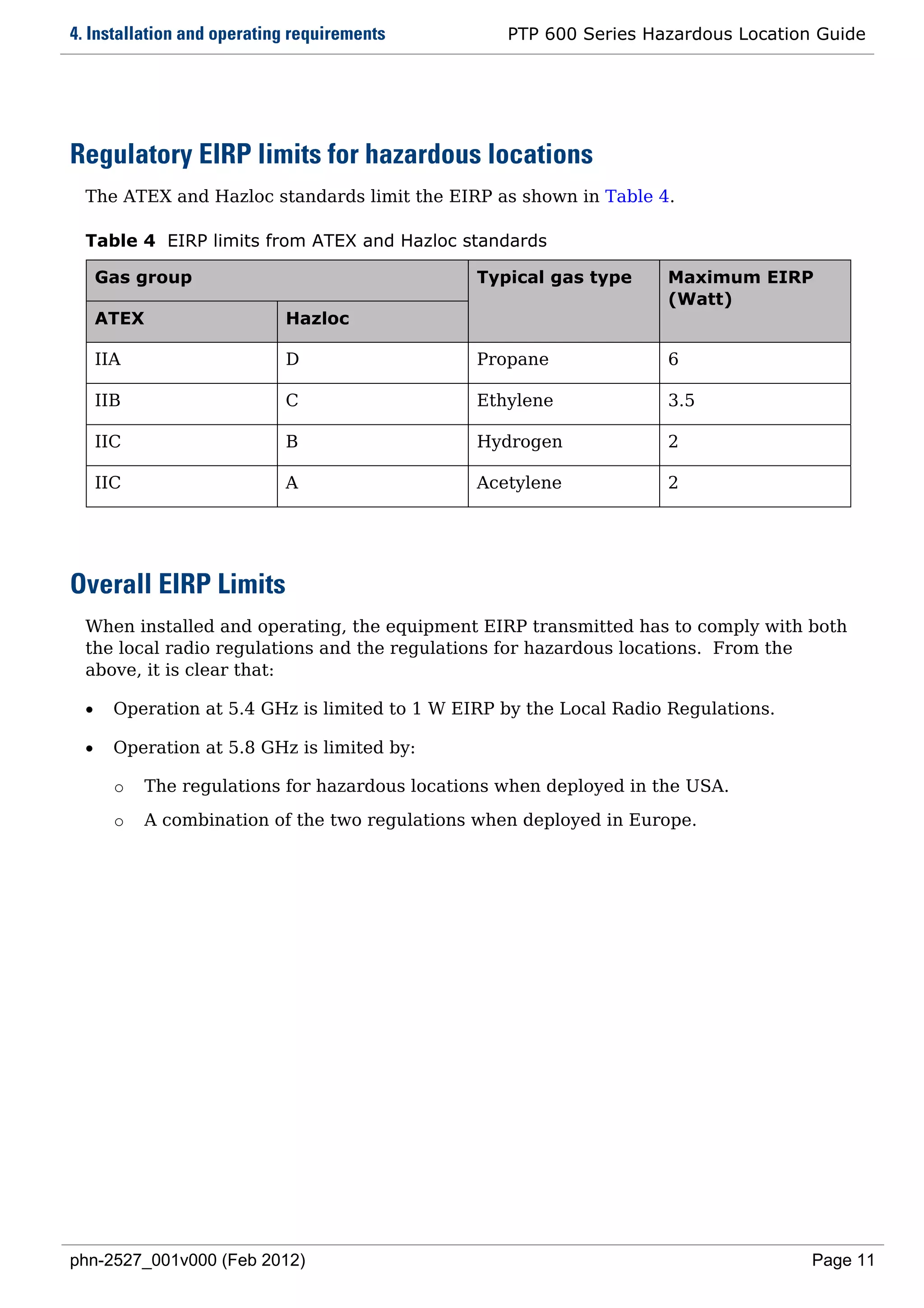 4. Installation and operating requirements           PTP 600 Series Hazardous Location Guide




Regulatory EIRP limits for hazardous locations
  The ATEX and Hazloc standards limit the EIRP as shown in Table 4.

  Table 4 EIRP limits from ATEX and Hazloc standards

      Gas group                                  Typical gas type      Maximum EIRP
                                                                       (Watt)
      ATEX                  Hazloc

      IIA                   D                    Propane               6

      IIB                   C                    Ethylene              3.5

      IIC                   B                    Hydrogen              2

      IIC                   A                    Acetylene             2




Overall EIRP Limits
  When installed and operating, the equipment EIRP transmitted has to comply with both
  the local radio regulations and the regulations for hazardous locations. From the
  above, it is clear that:

  •     Operation at 5.4 GHz is limited to 1 W EIRP by the Local Radio Regulations.

  •     Operation at 5.8 GHz is limited by:

        o    The regulations for hazardous locations when deployed in the USA.
        o    A combination of the two regulations when deployed in Europe.




phn-2527_001v000 (Feb 2012)                                                           Page 11
 