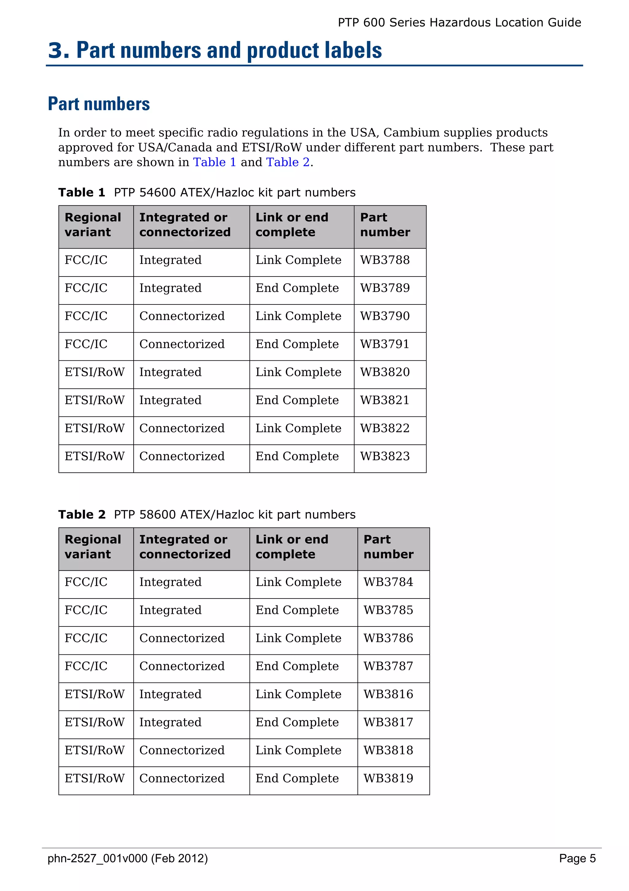PTP 600 Series Hazardous Location Guide

3. Part numbers and product labels

Part numbers
 In order to meet specific radio regulations in the USA, Cambium supplies products
 approved for USA/Canada and ETSI/RoW under different part numbers. These part
 numbers are shown in Table 1 and Table 2.

 Table 1 PTP 54600 ATEX/Hazloc kit part numbers

  Regional     Integrated or     Link or end      Part
  variant      connectorized     complete         number

  FCC/IC       Integrated        Link Complete    WB3788

  FCC/IC       Integrated        End Complete     WB3789

  FCC/IC       Connectorized     Link Complete    WB3790

  FCC/IC       Connectorized     End Complete     WB3791

  ETSI/RoW     Integrated        Link Complete    WB3820

  ETSI/RoW     Integrated        End Complete     WB3821

  ETSI/RoW     Connectorized     Link Complete    WB3822

  ETSI/RoW     Connectorized     End Complete     WB3823




 Table 2 PTP 58600 ATEX/Hazloc kit part numbers

  Regional     Integrated or     Link or end       Part
  variant      connectorized     complete          number

  FCC/IC       Integrated        Link Complete     WB3784

  FCC/IC       Integrated        End Complete      WB3785

  FCC/IC       Connectorized     Link Complete     WB3786

  FCC/IC       Connectorized     End Complete      WB3787

  ETSI/RoW     Integrated        Link Complete     WB3816

  ETSI/RoW     Integrated        End Complete      WB3817

  ETSI/RoW     Connectorized     Link Complete     WB3818

  ETSI/RoW     Connectorized     End Complete      WB3819




phn-2527_001v000 (Feb 2012)                                                          Page 5
 